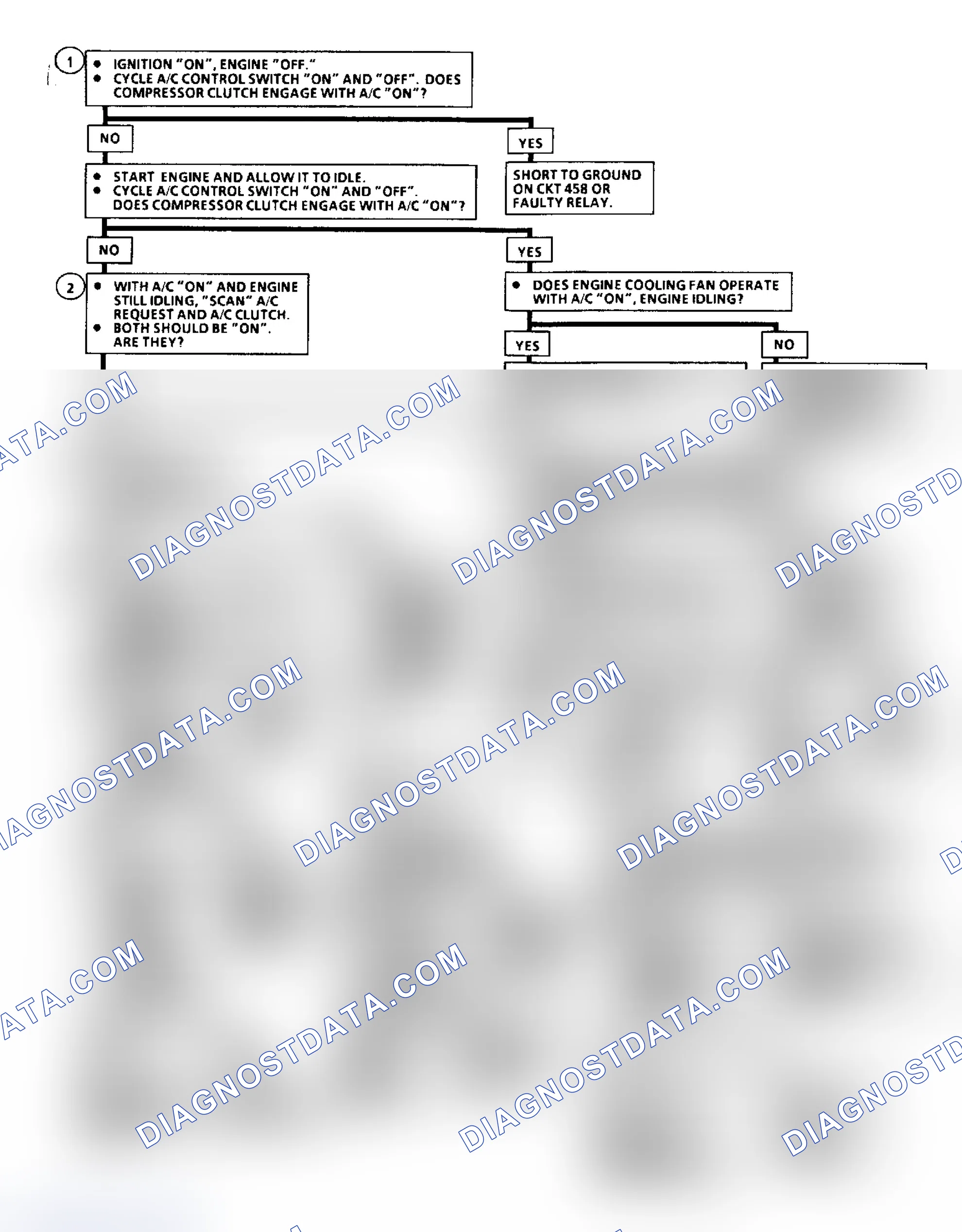 Scheme 275: Flow Chart C10, A/C Clutch Control (2.5L A Body)