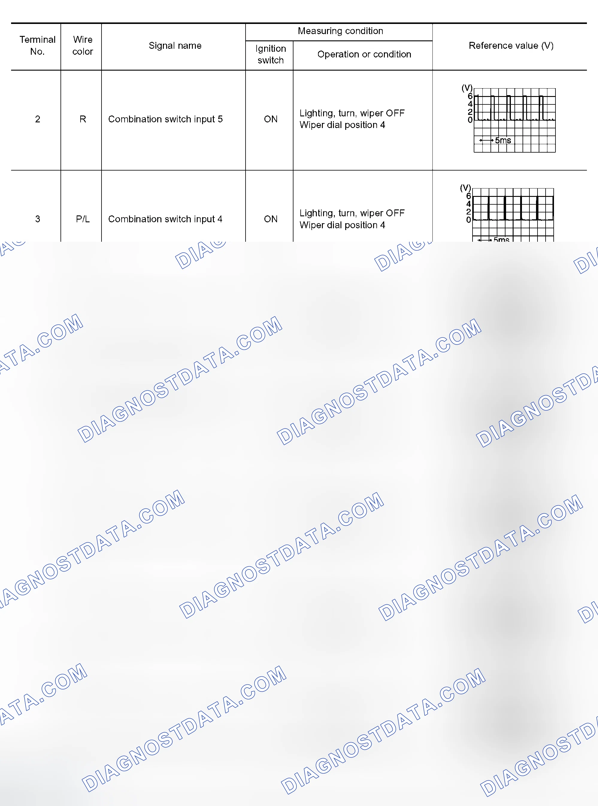 Scheme 87: Terminals and Reference Value for BCM
