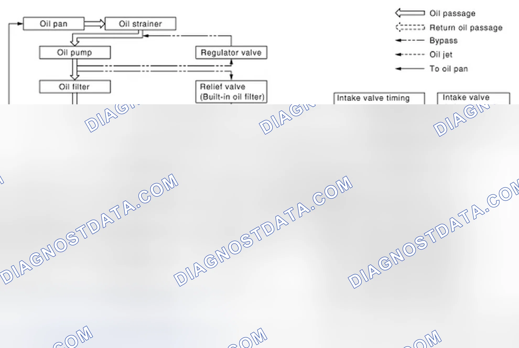 Scheme 2: Engine Lubrication System Schematic