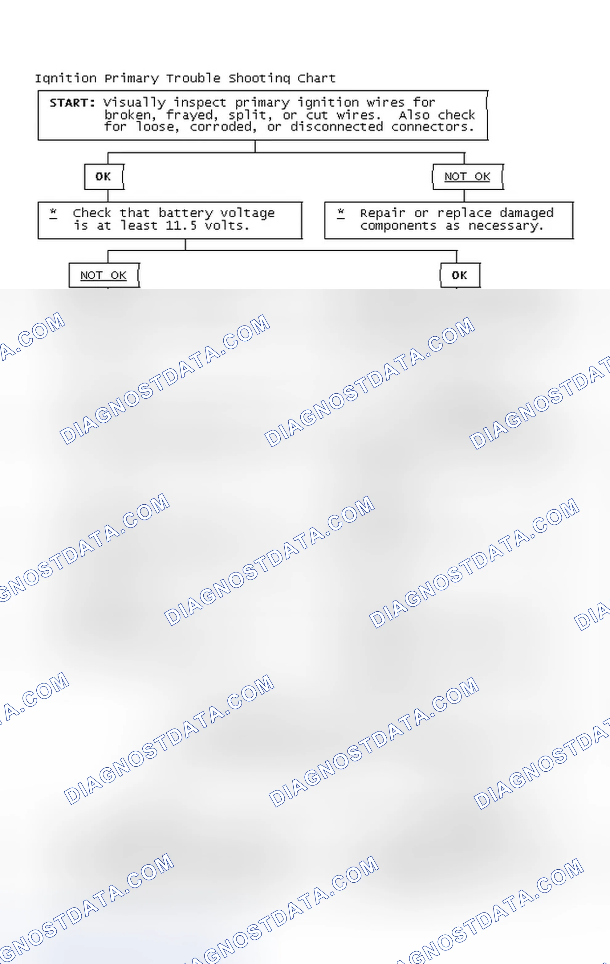 Scheme 4: Ignition Primary Trouble Shooting Chart