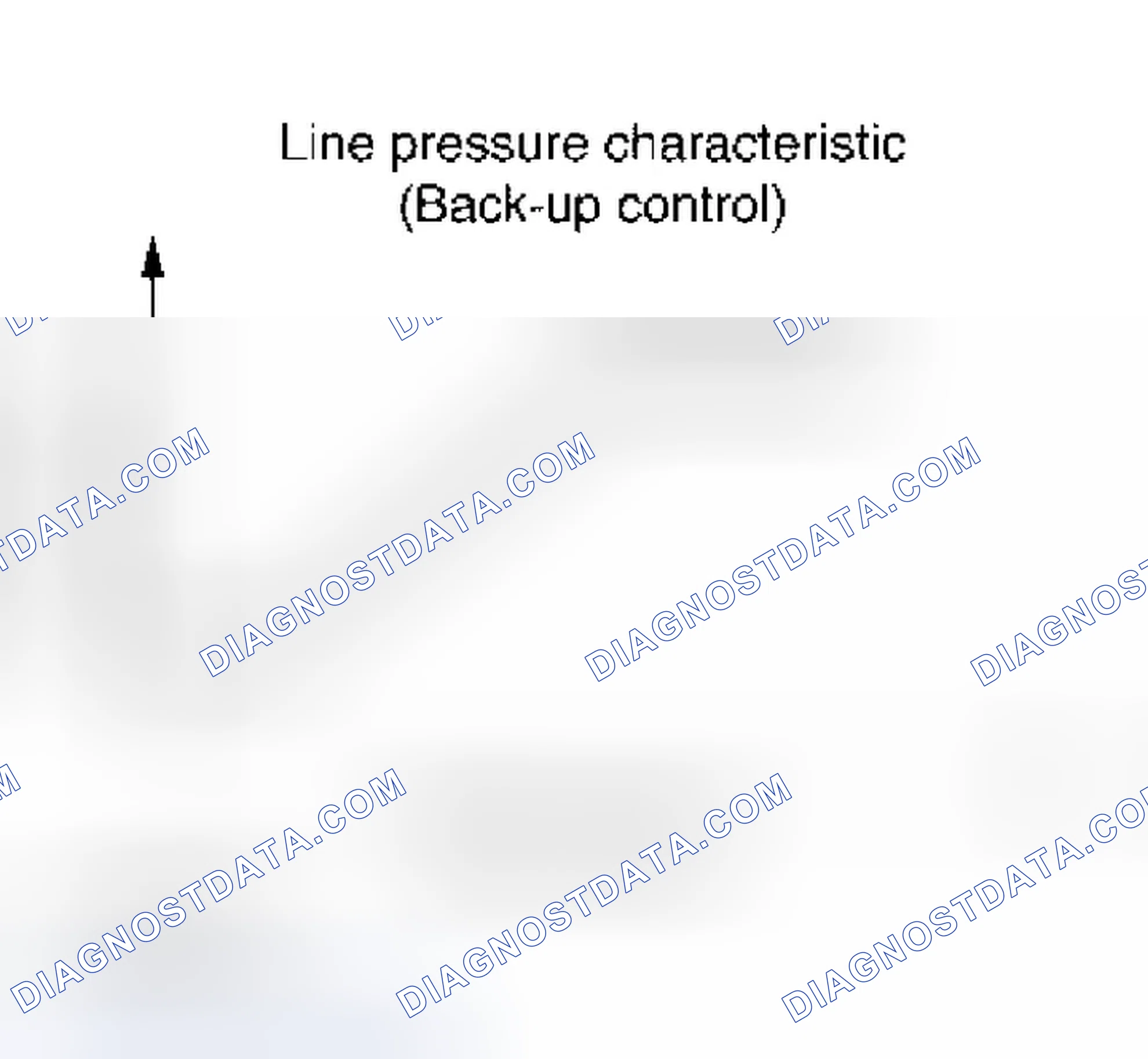 Scheme 334: Back-up Control (Engine brake)