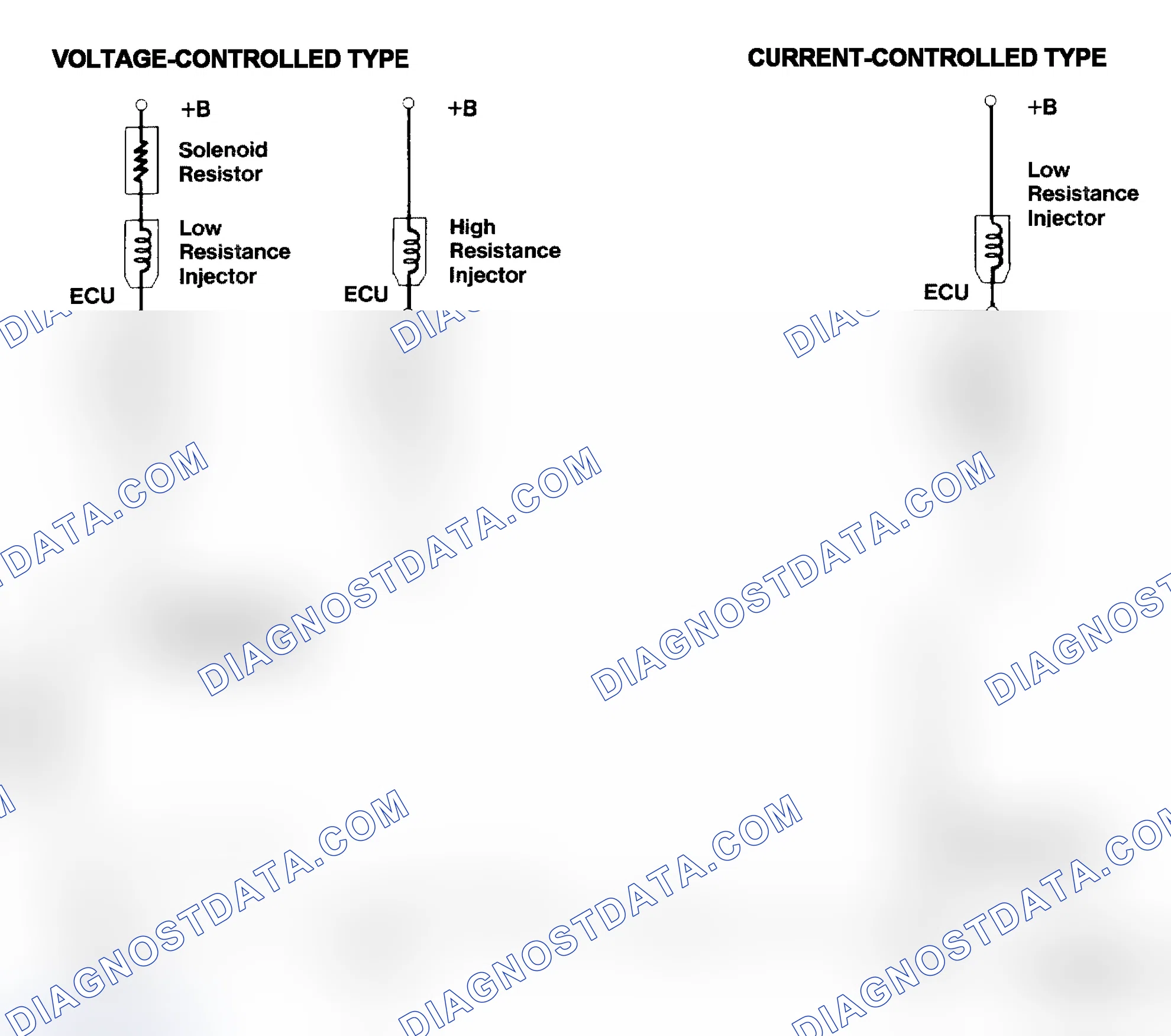 Scheme 4: Injector Driver Types - Current and Voltage