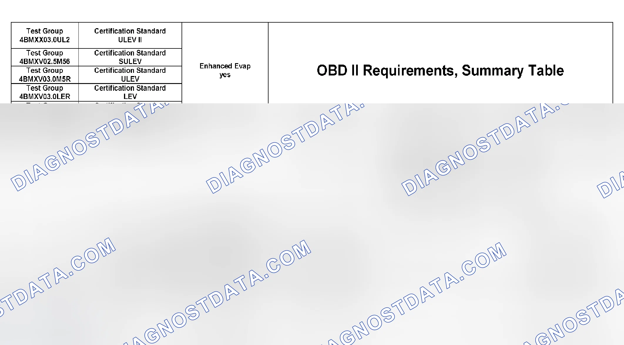 Scheme 346: DTC Chart (4BMXX03.0UL2, 4BMXV0205M56, 4BMXV03.0M5R, 4BMXV03.0LER, 4BMXT03.0E83 )- 4 Of 27