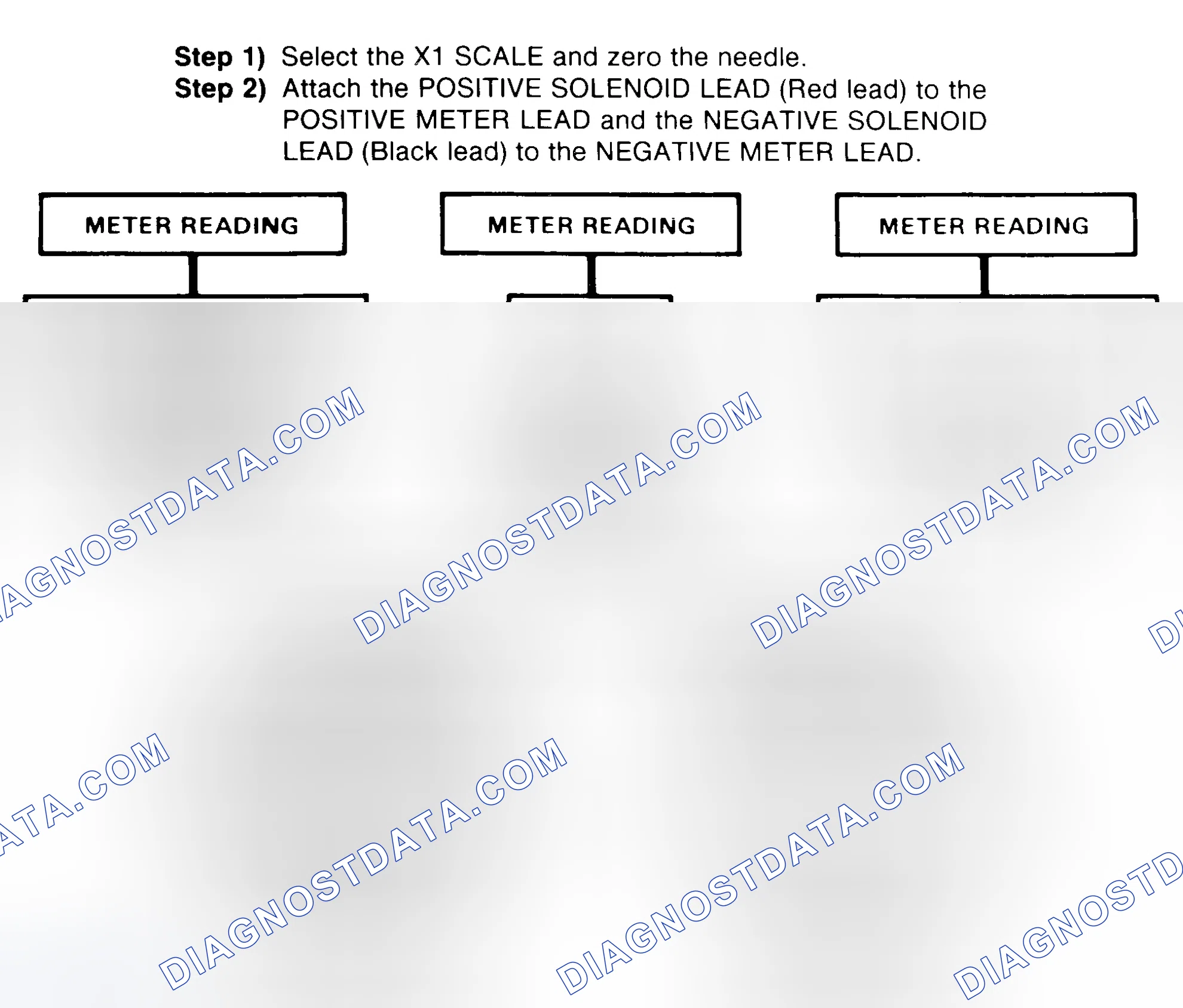 Scheme 2: DIODE CHECK & SOLENOID TEST