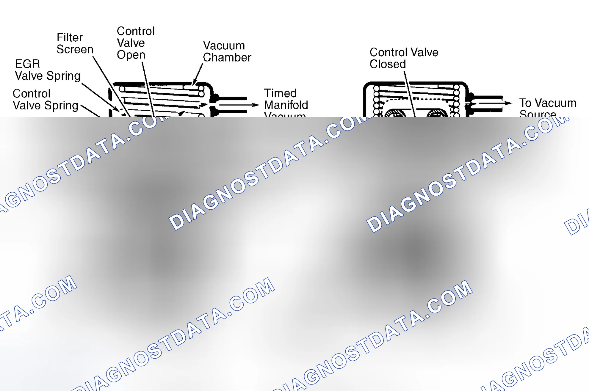 Scheme 44: Positive Backpressure EGR (BP/EGR) Valve