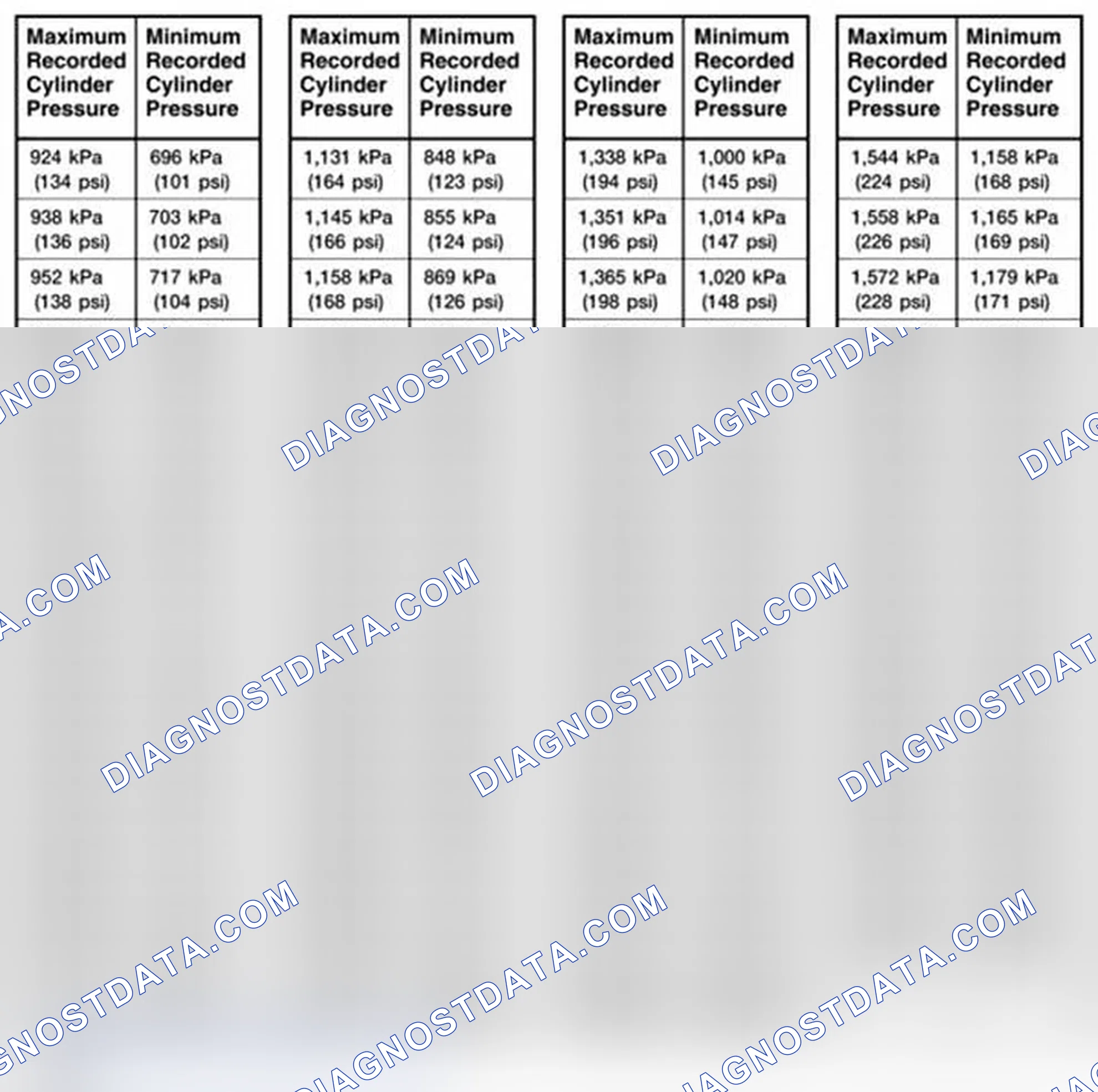 Scheme 409: Compression Pressure Limit Chart