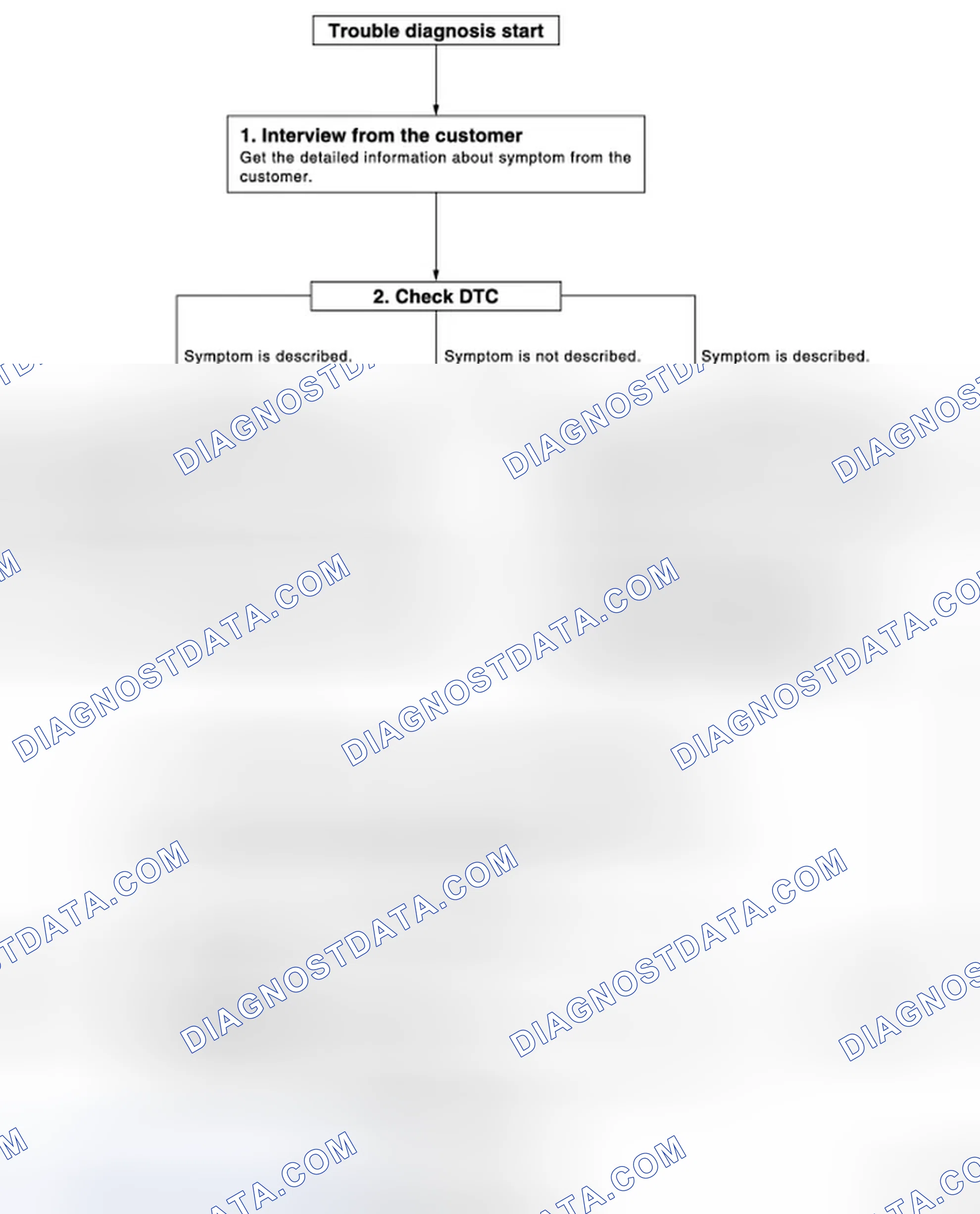 Scheme 10: OVERALL SEQUENCE