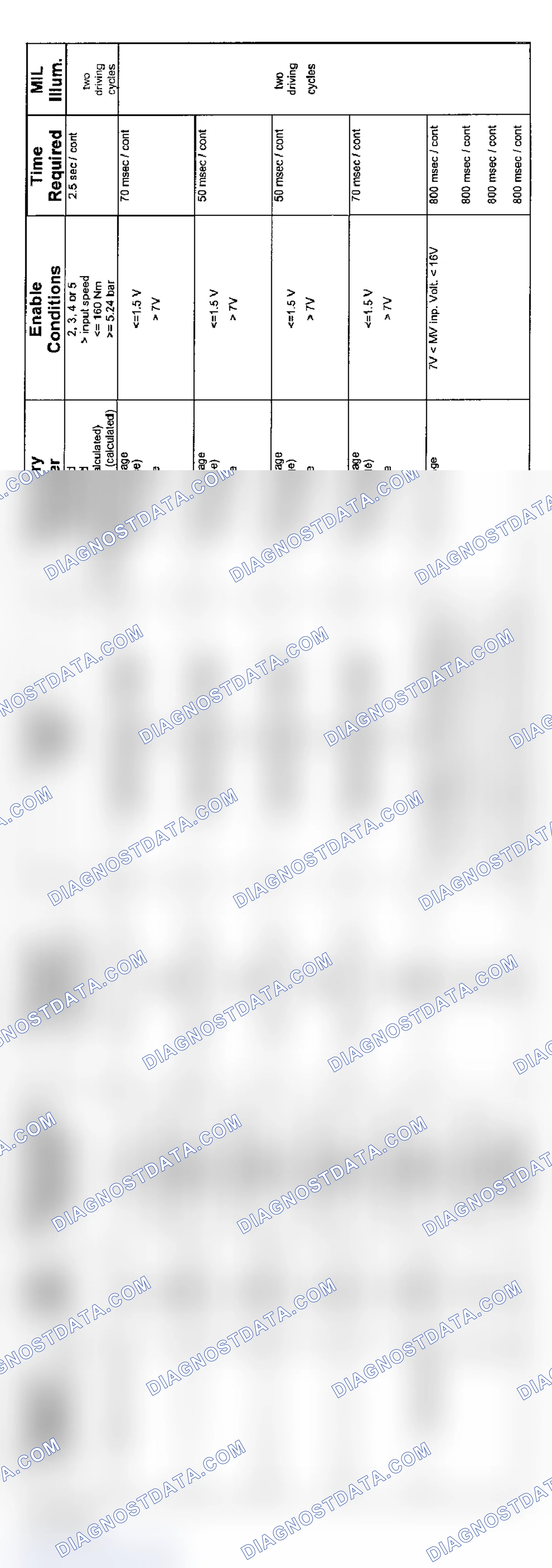 Scheme 36: 6-Cylinder: 5HP19 Non-AWD Transmission Diagnosis (2004 - 2 Of 4)