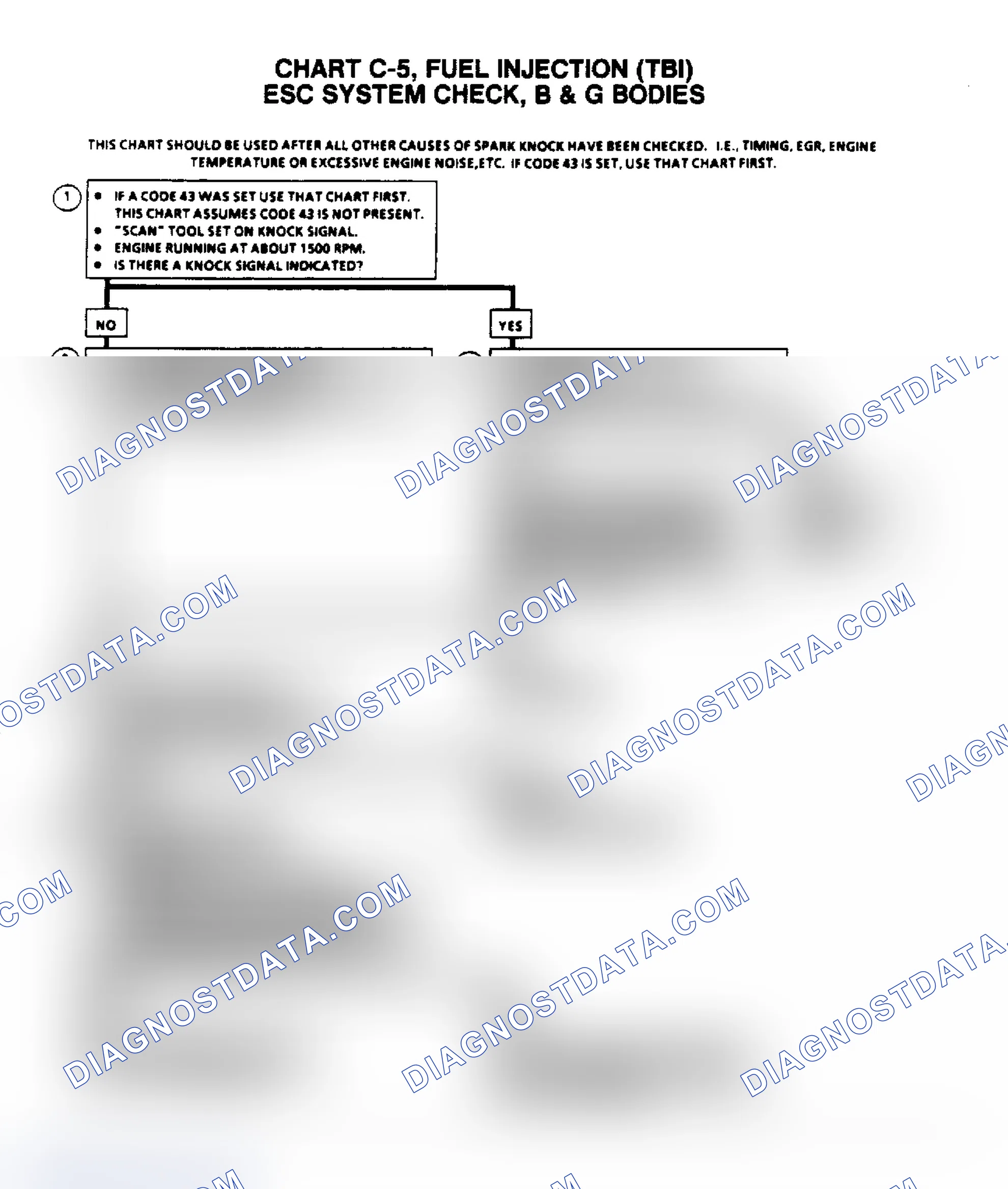 Scheme 682: Flow Chart C5, Electronic Spark Control (ESC) Check