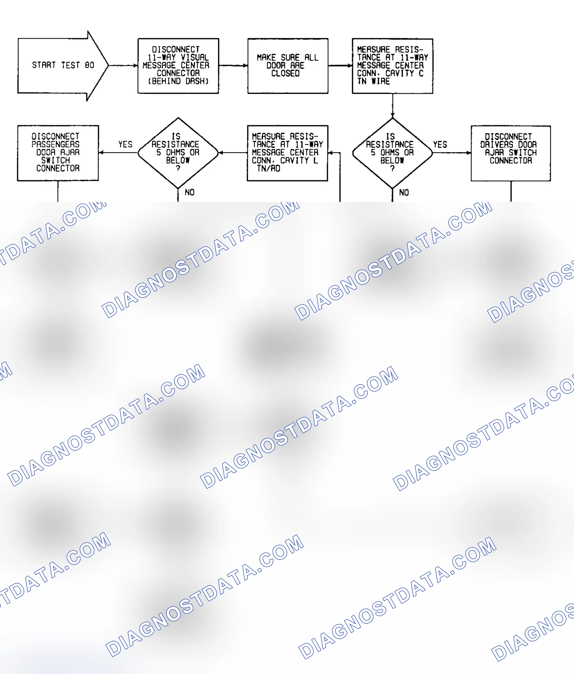 Scheme 288: Test 80: Flow Chart (1 of 2)