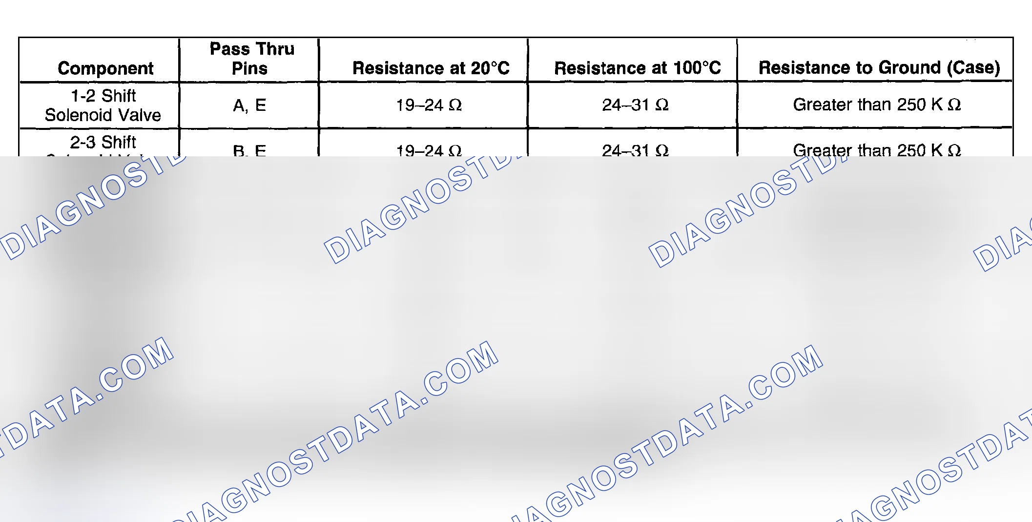 Scheme 734: Component Resistance