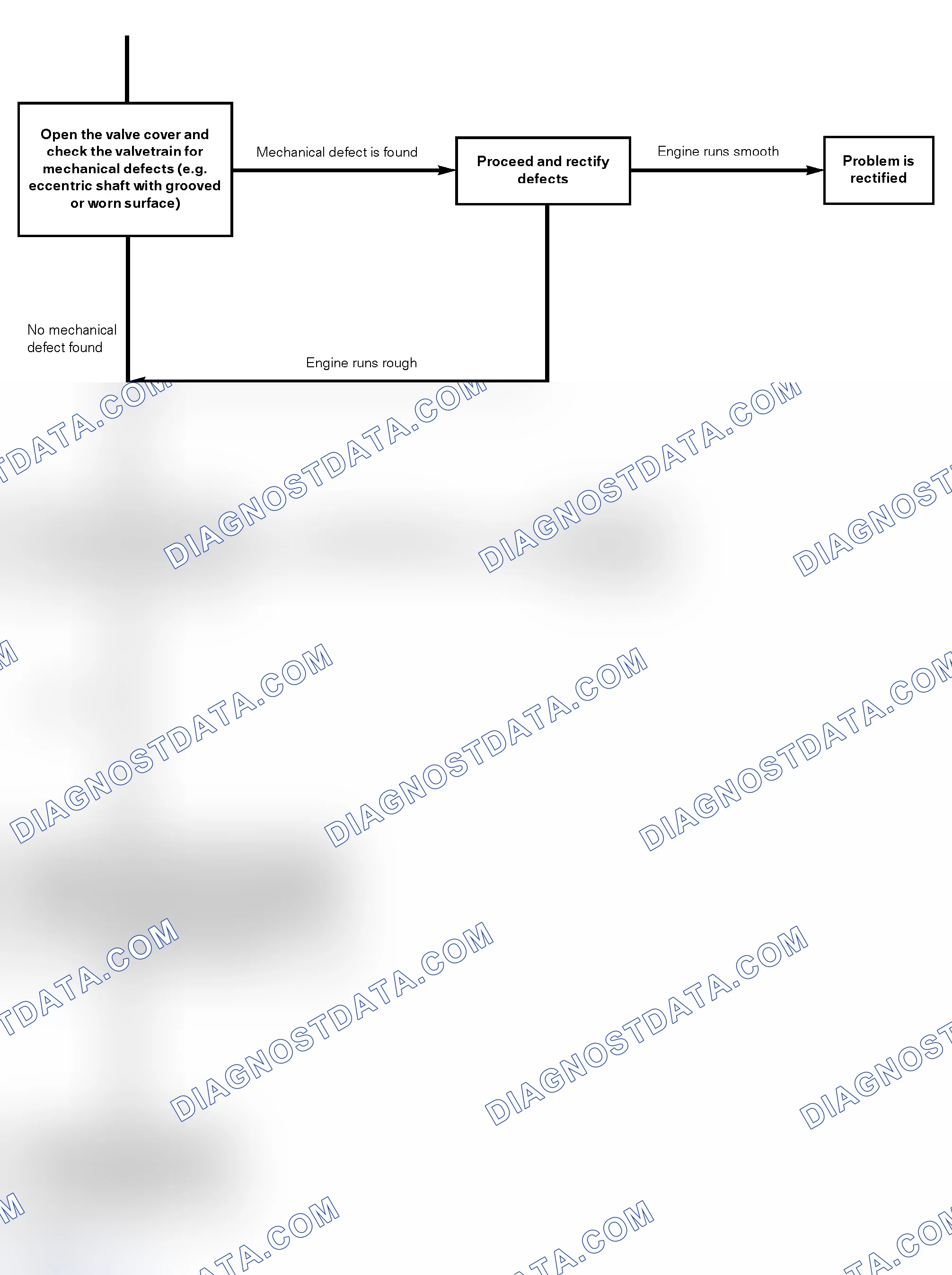 Scheme 32
