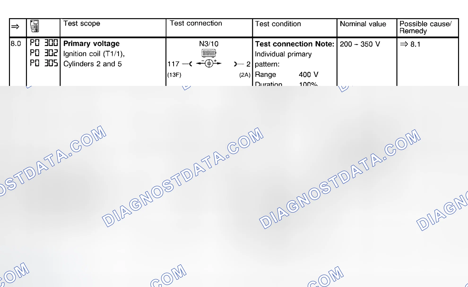 Scheme 42: Ignition System Test (Steps 8.0-9.0)
