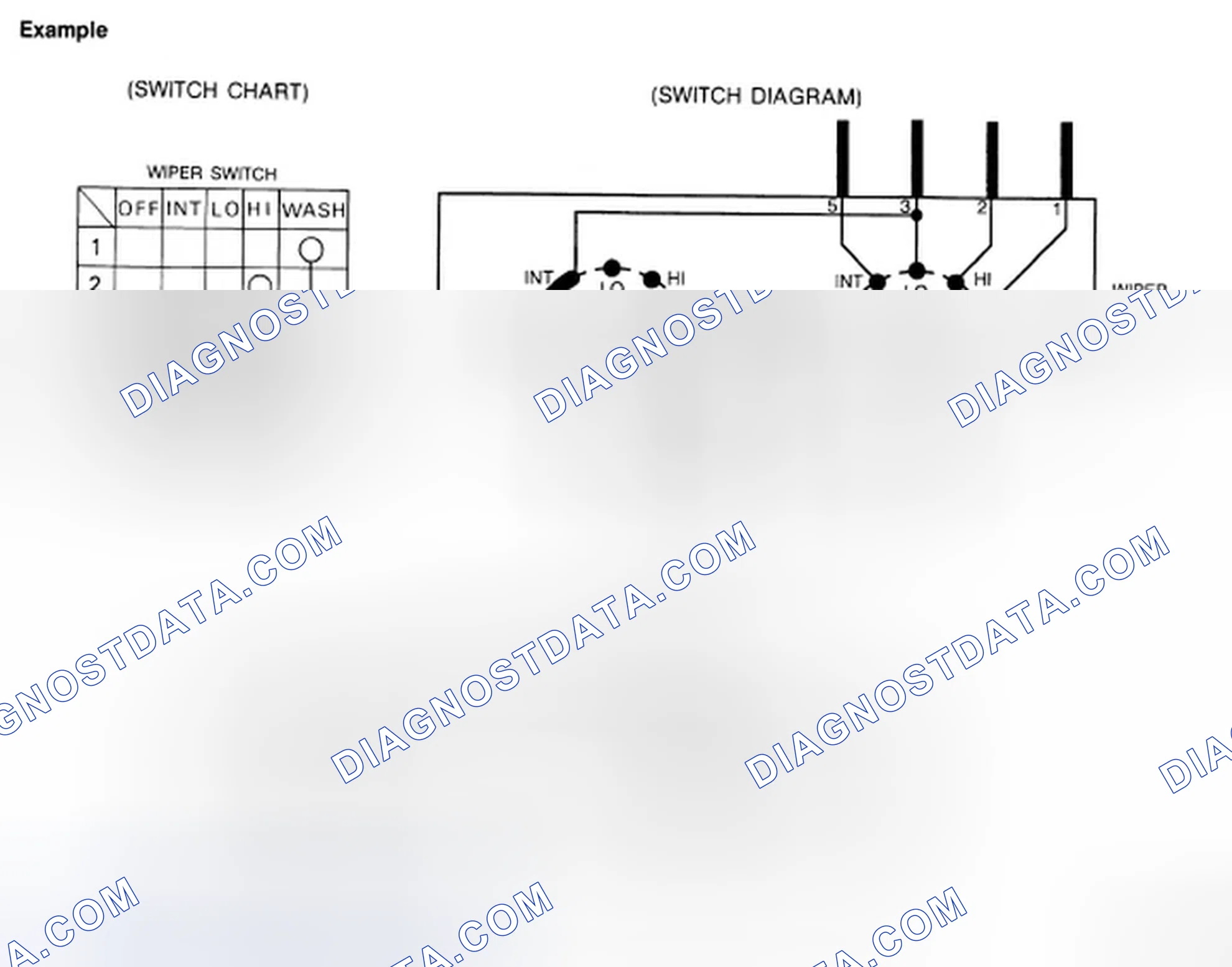 Scheme 96: MULTIPLE SWITCH