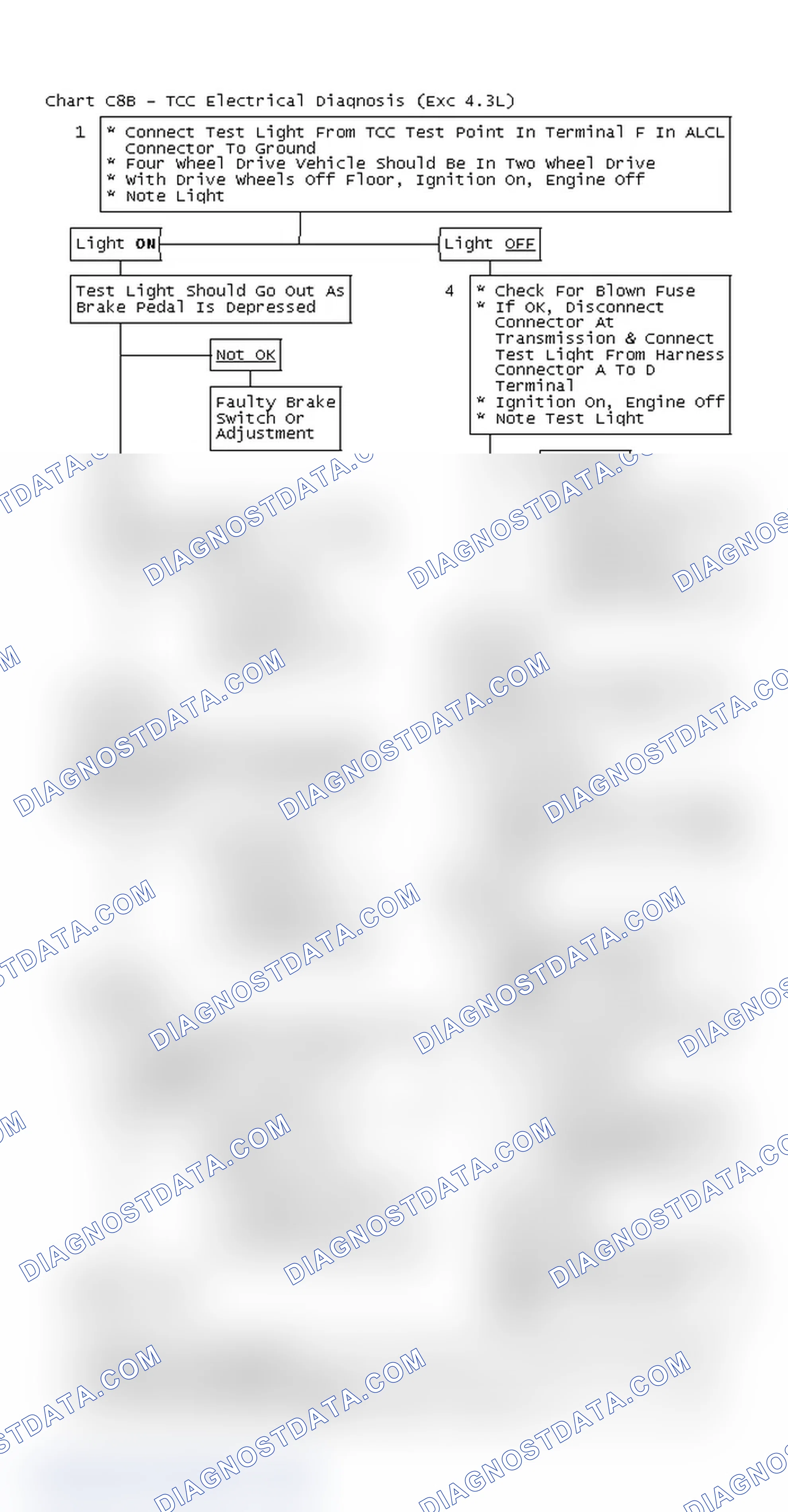 Scheme 341: Flow Chart C8B - TCC Electrical Diagnosis (Exc 4.3L)