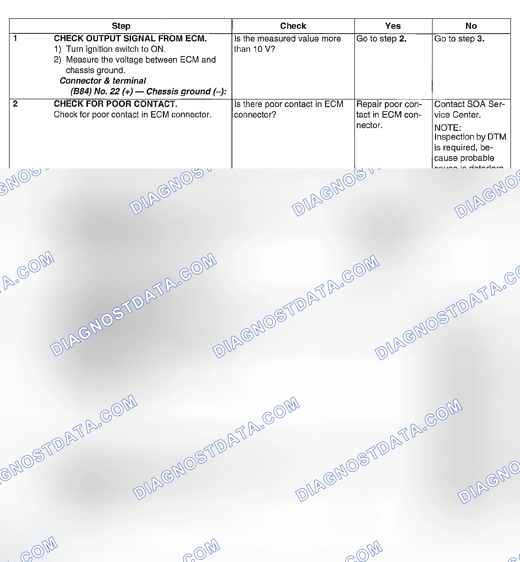Scheme 1069: DIAGNOSTIC PROCEDURE