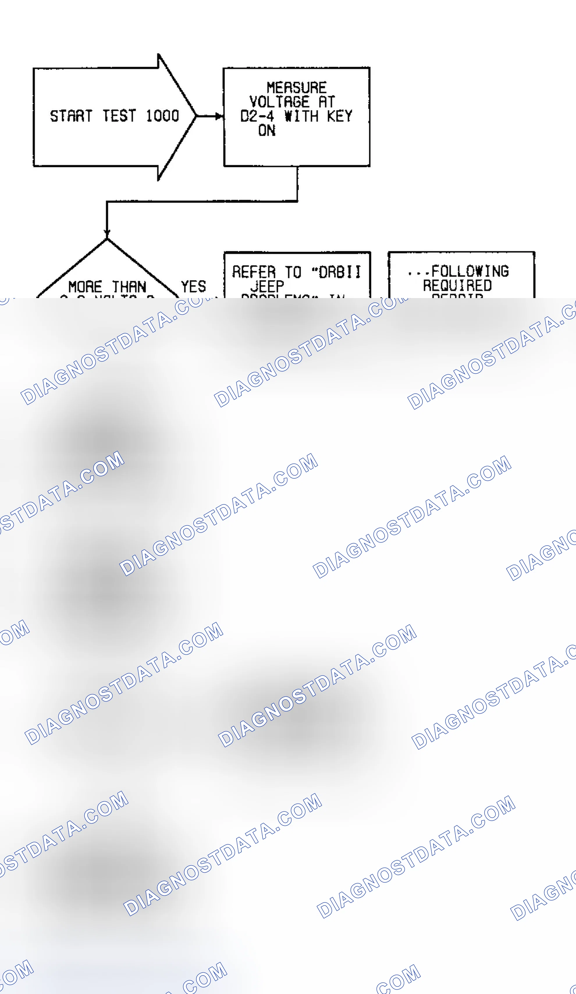 Scheme 100: Fault 1000: Flow Chart Ignition Circuit Low