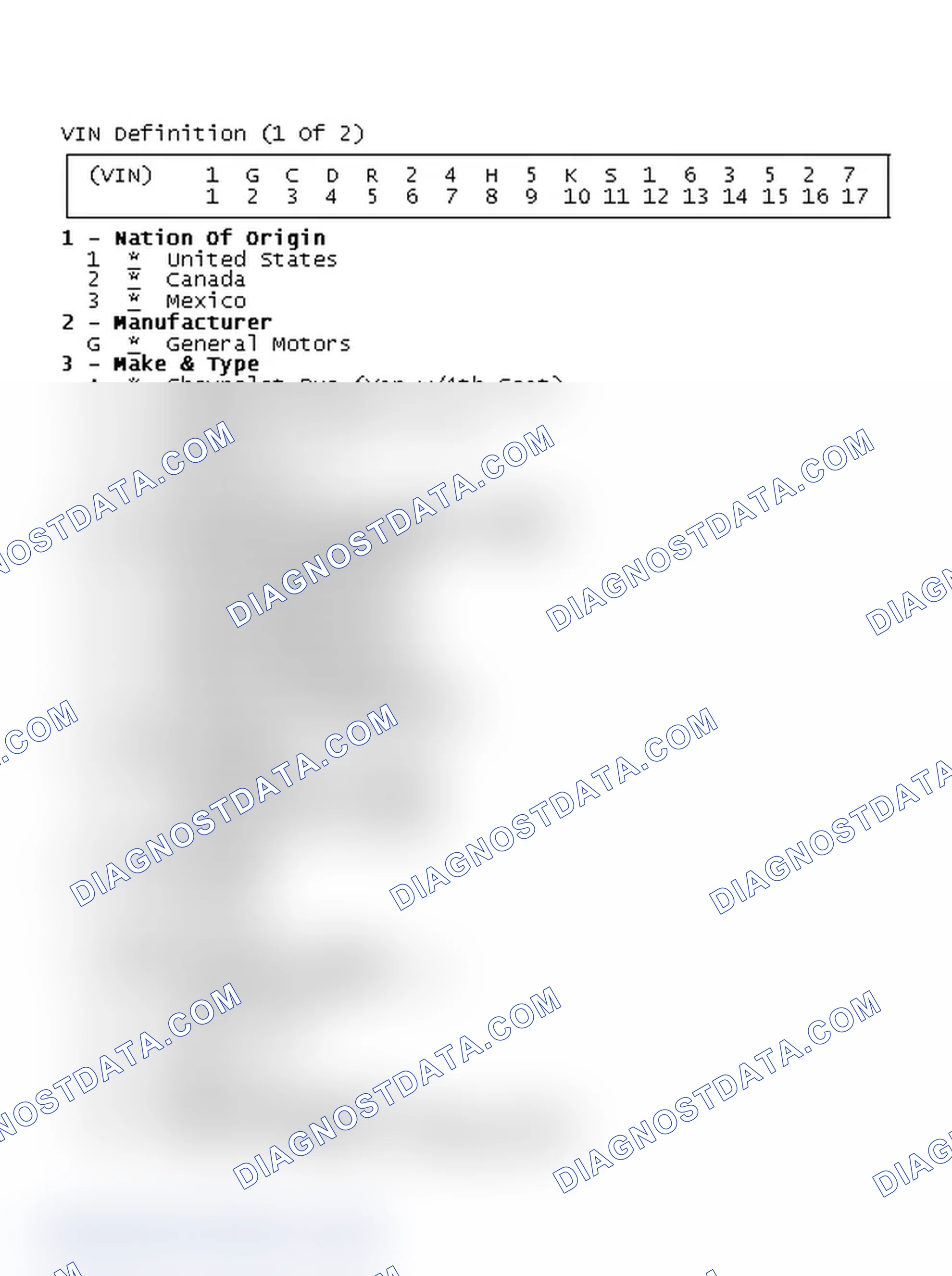 Scheme 1: VIN Definition (1 Of 2)