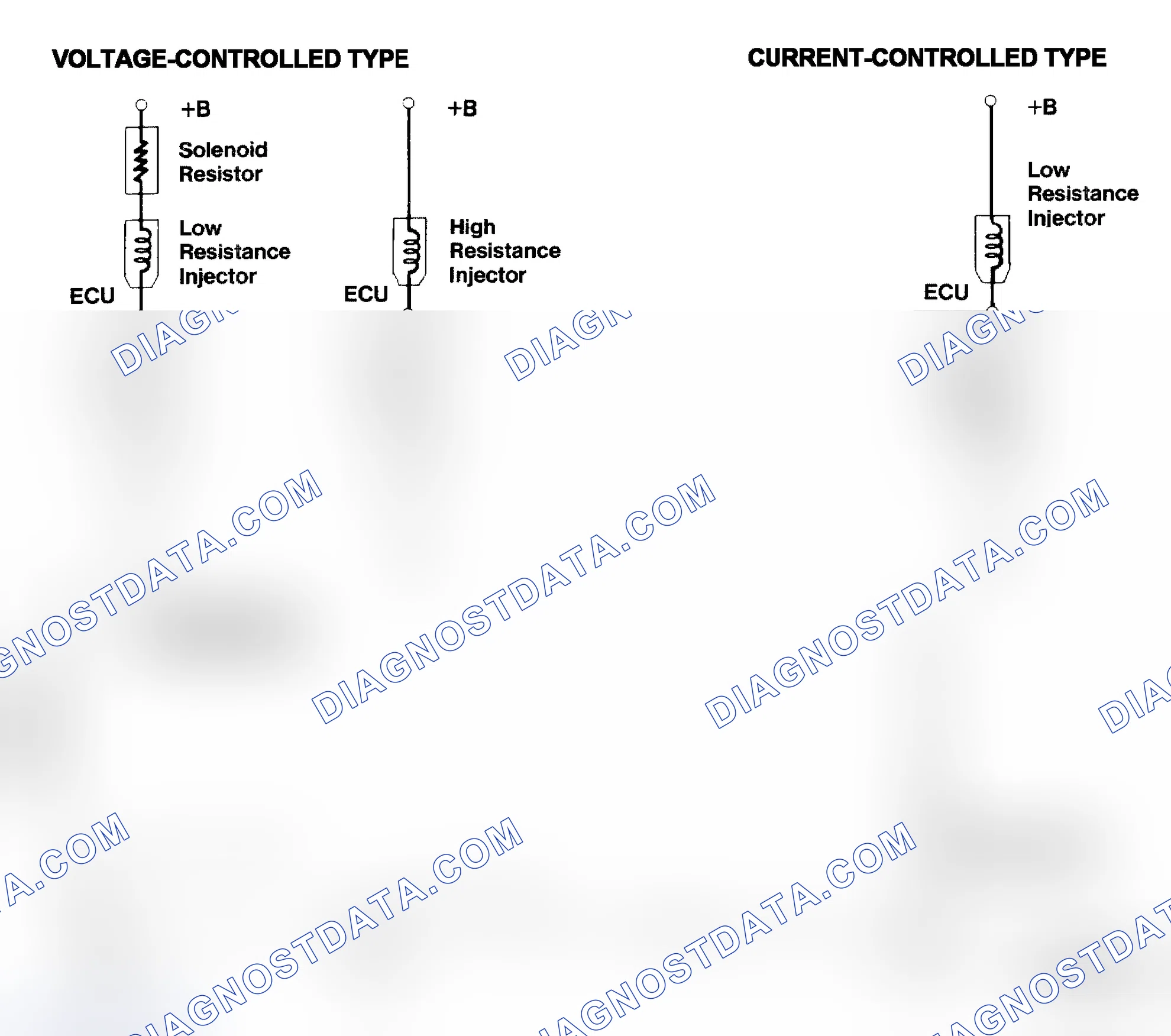 Scheme 4: Injector Driver Types - Current and Voltage