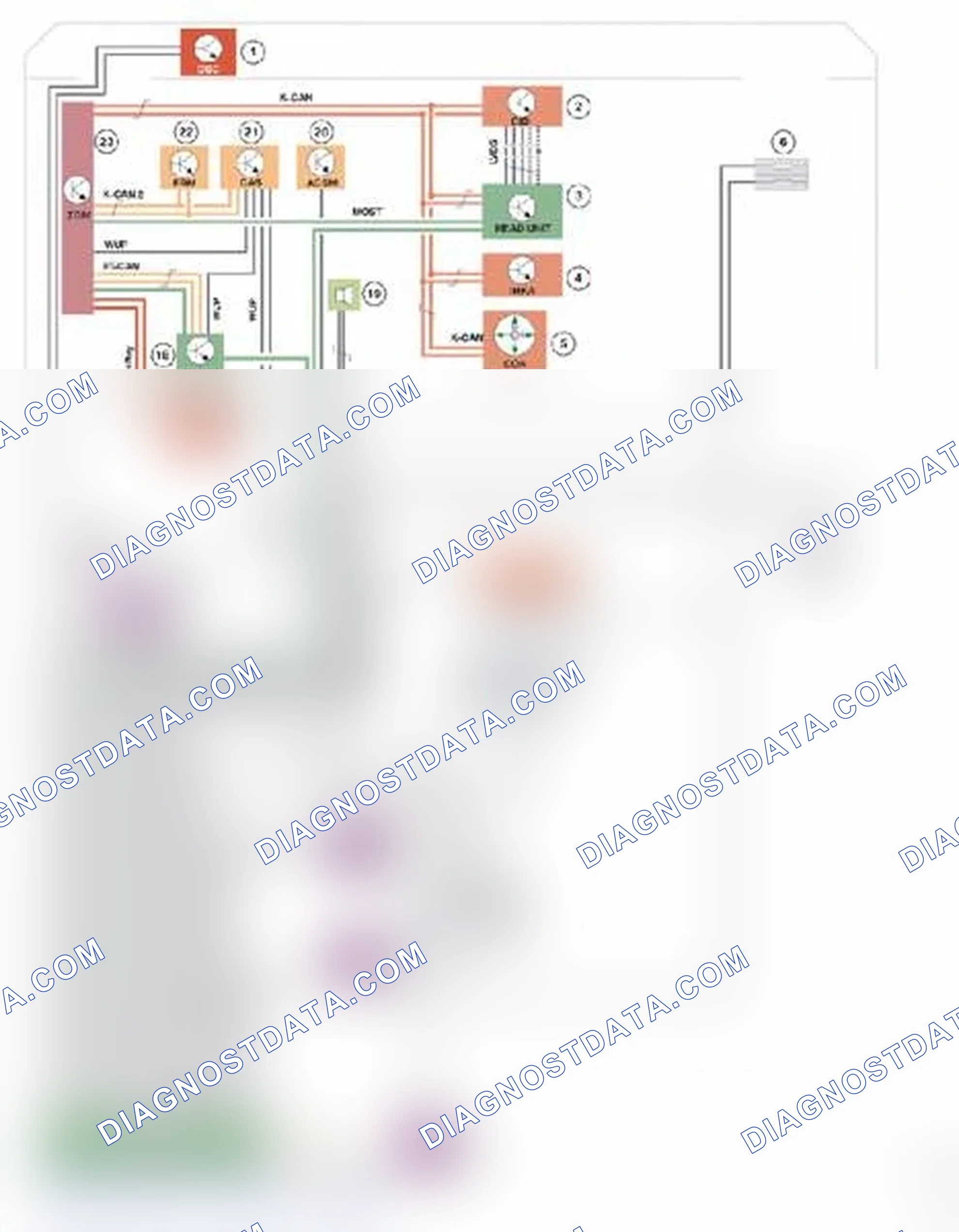Scheme 3: Combox with telematics