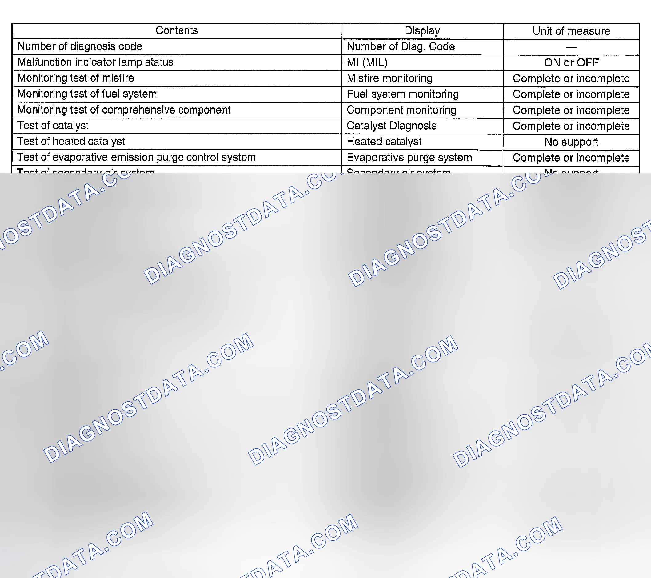 Scheme 20: READ CURRENT DATA FOR ENGINE (OBD MODE)