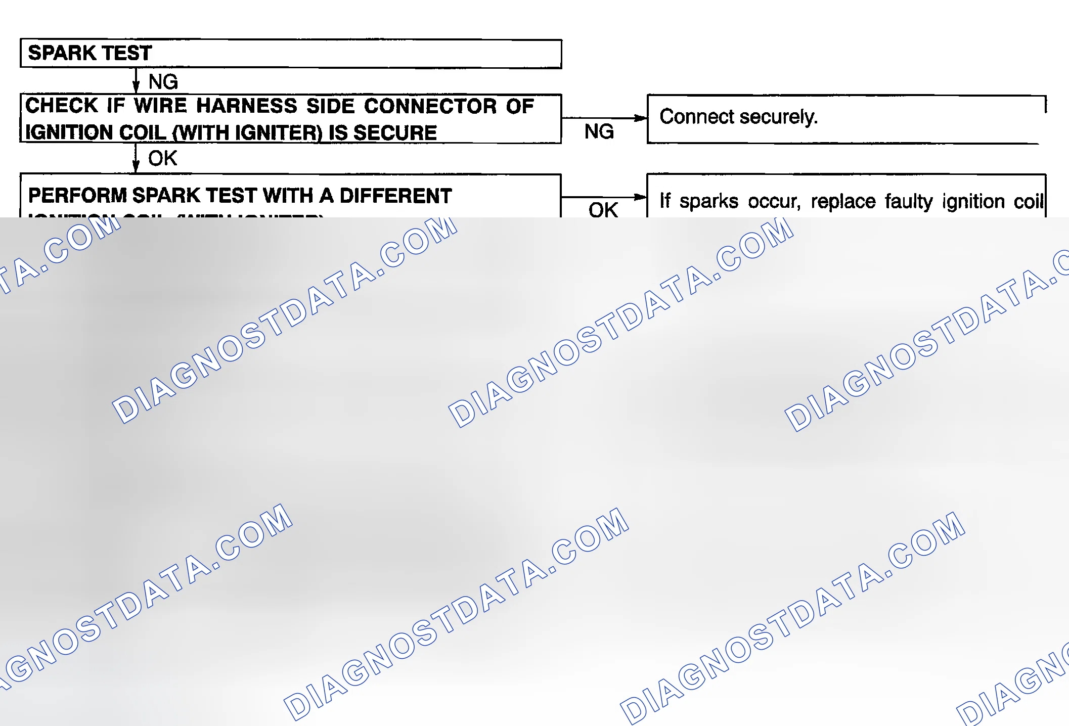 Scheme 2: ON-VEHICLE INSPECTION