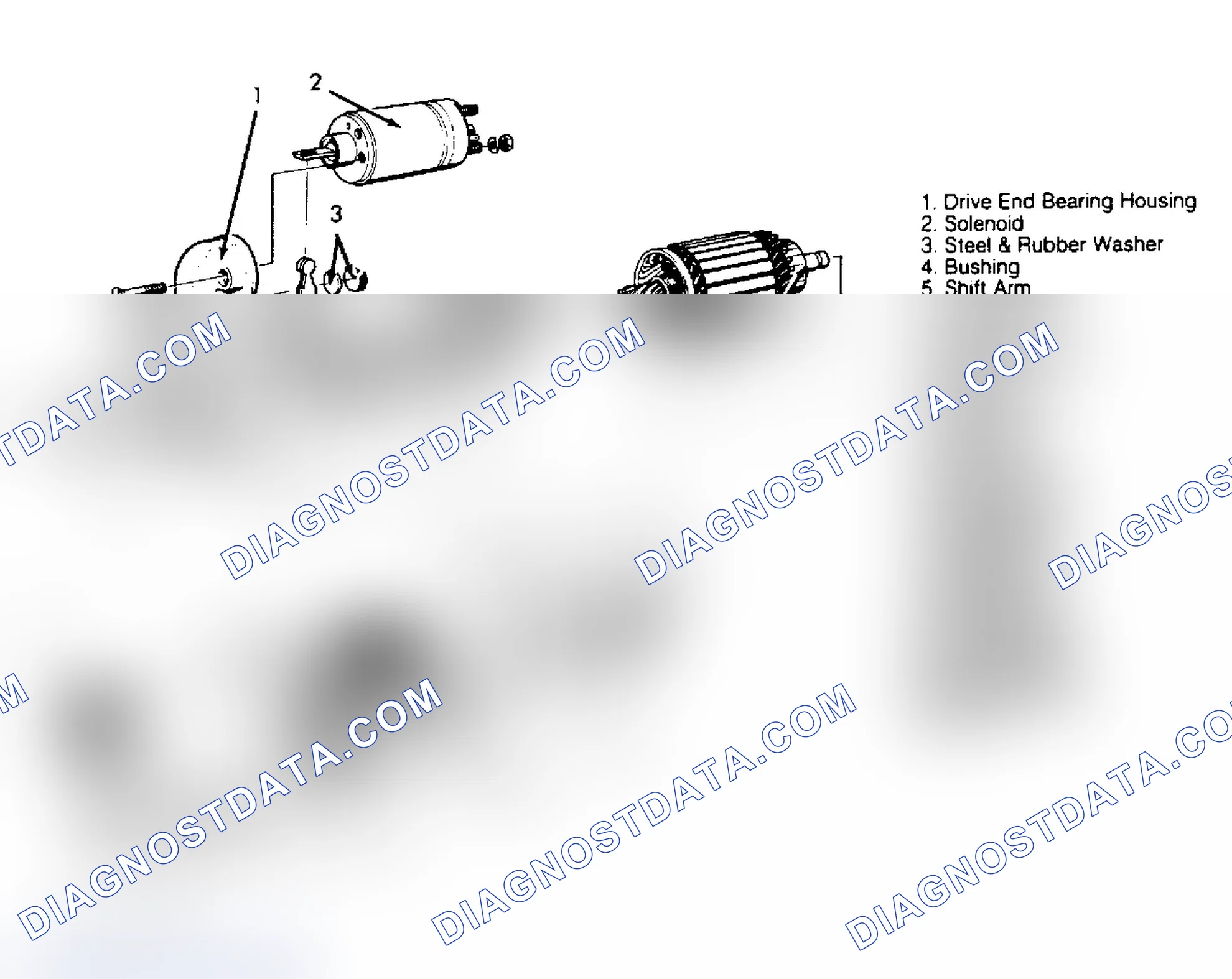 Scheme 2: OVERHAUL