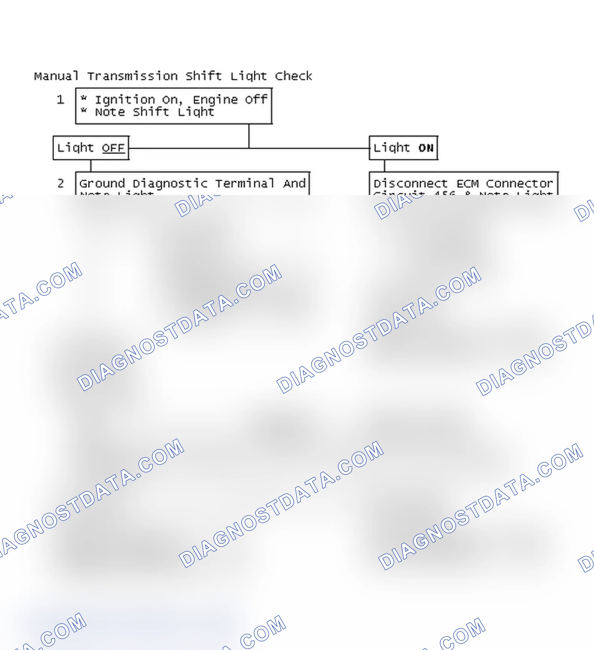 Scheme 136: Manual Transmission Shift Light Check