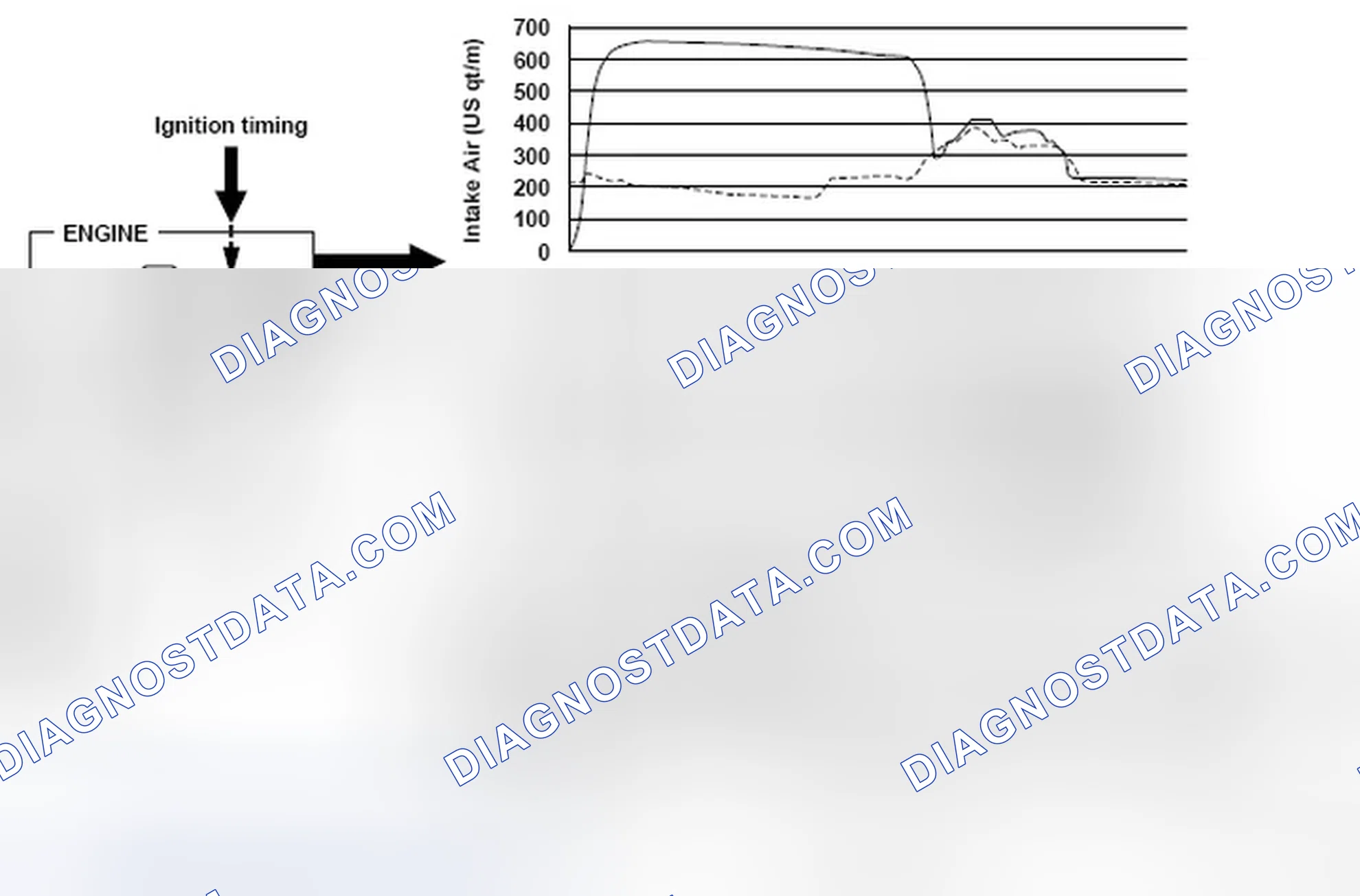 Scheme 75: Air Control System Performance Graph