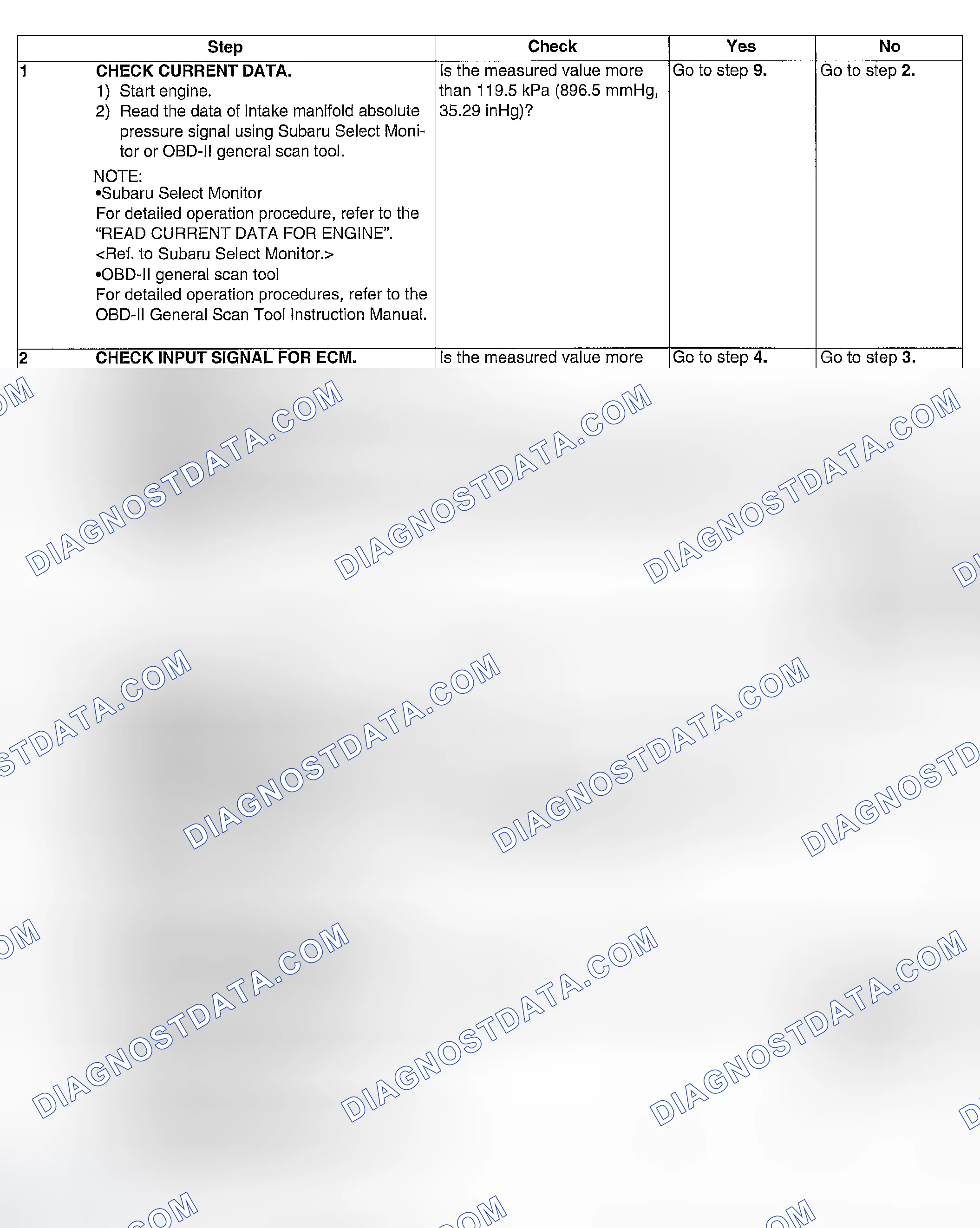 Scheme 73: DIAGNOSTIC PROCEDURE
