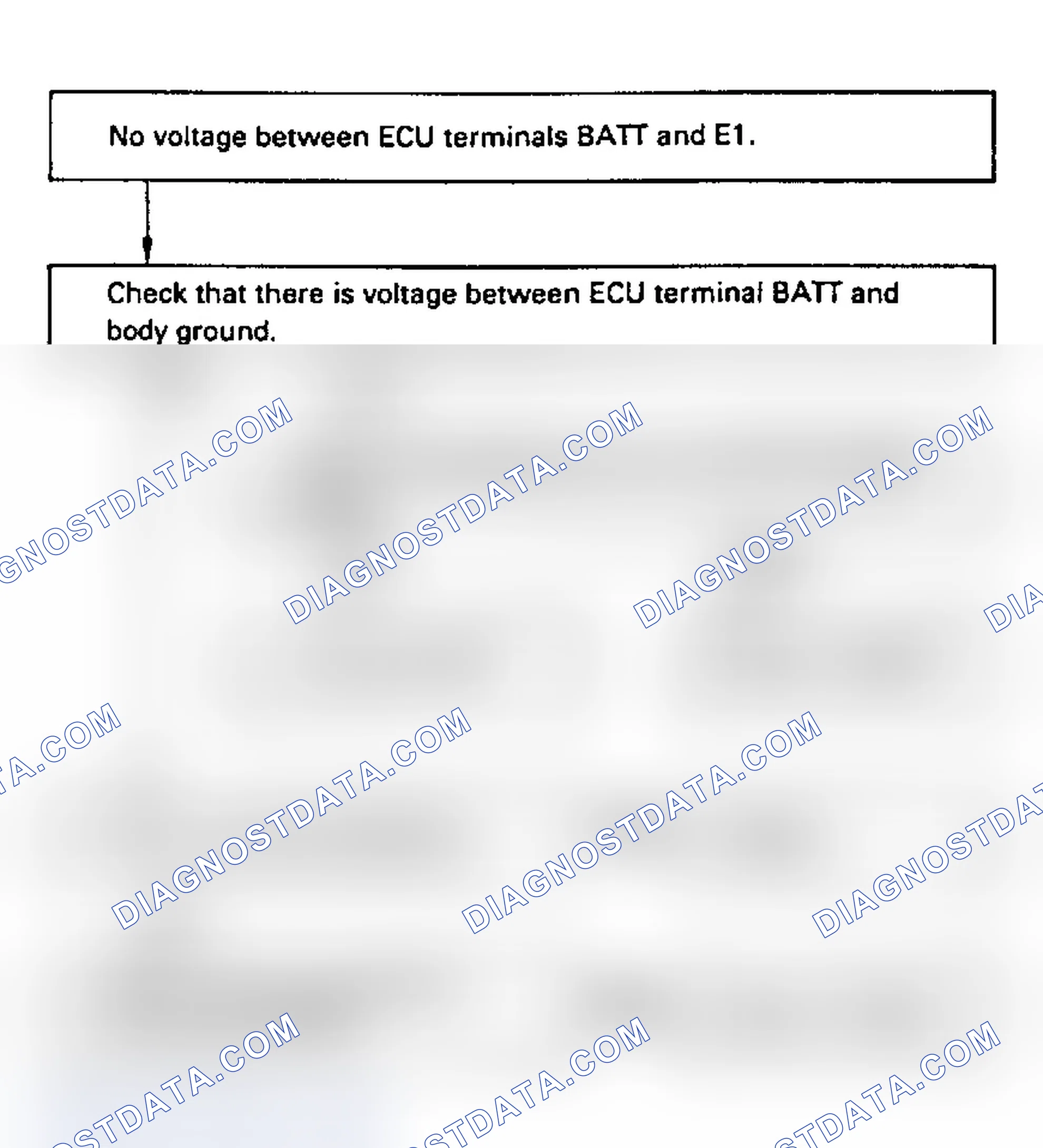 Scheme 11: Test No. 1 Flow Chart ECU Power Source