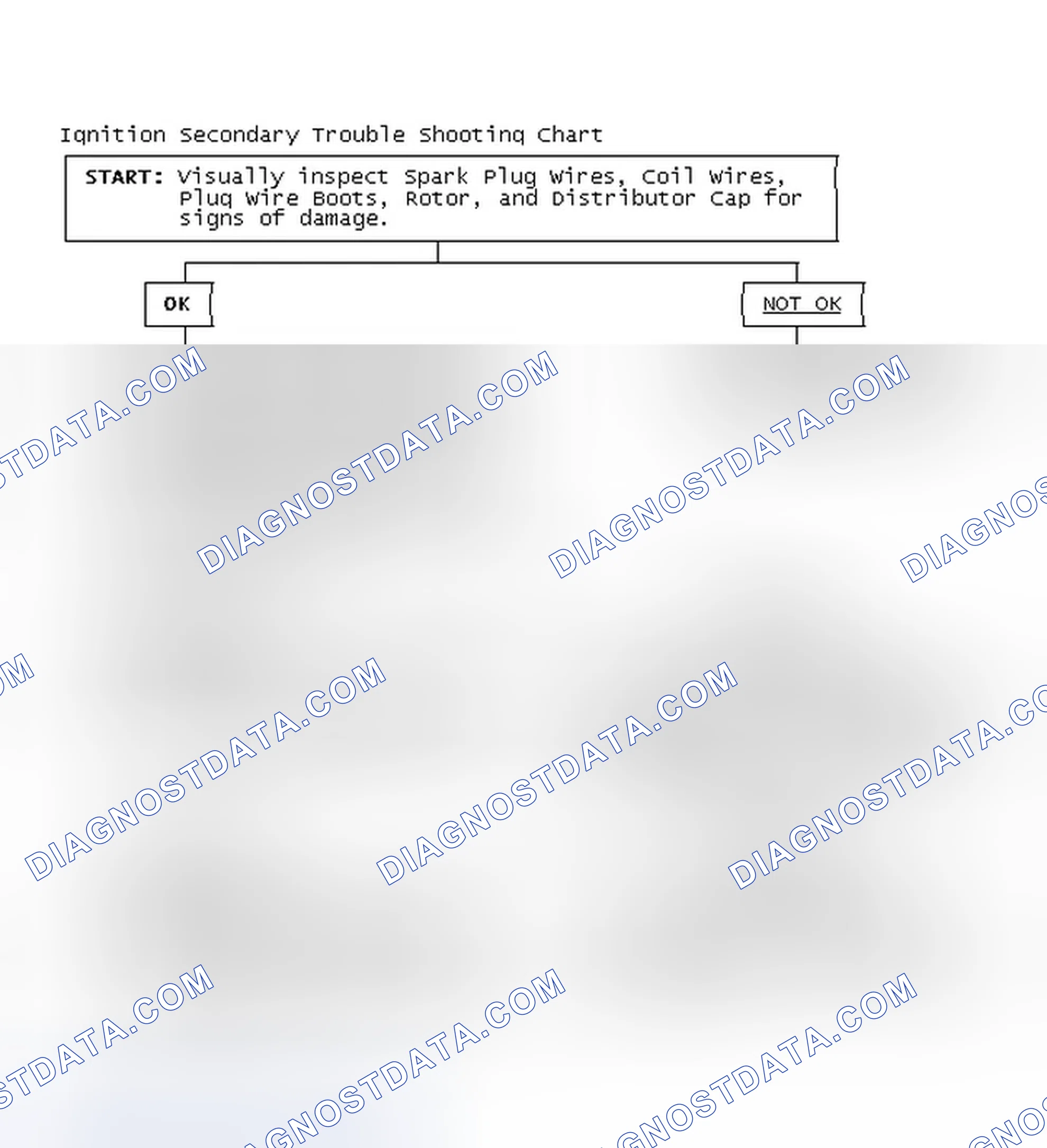 Scheme 3: Ignition Secondary Trouble Shooting Chart