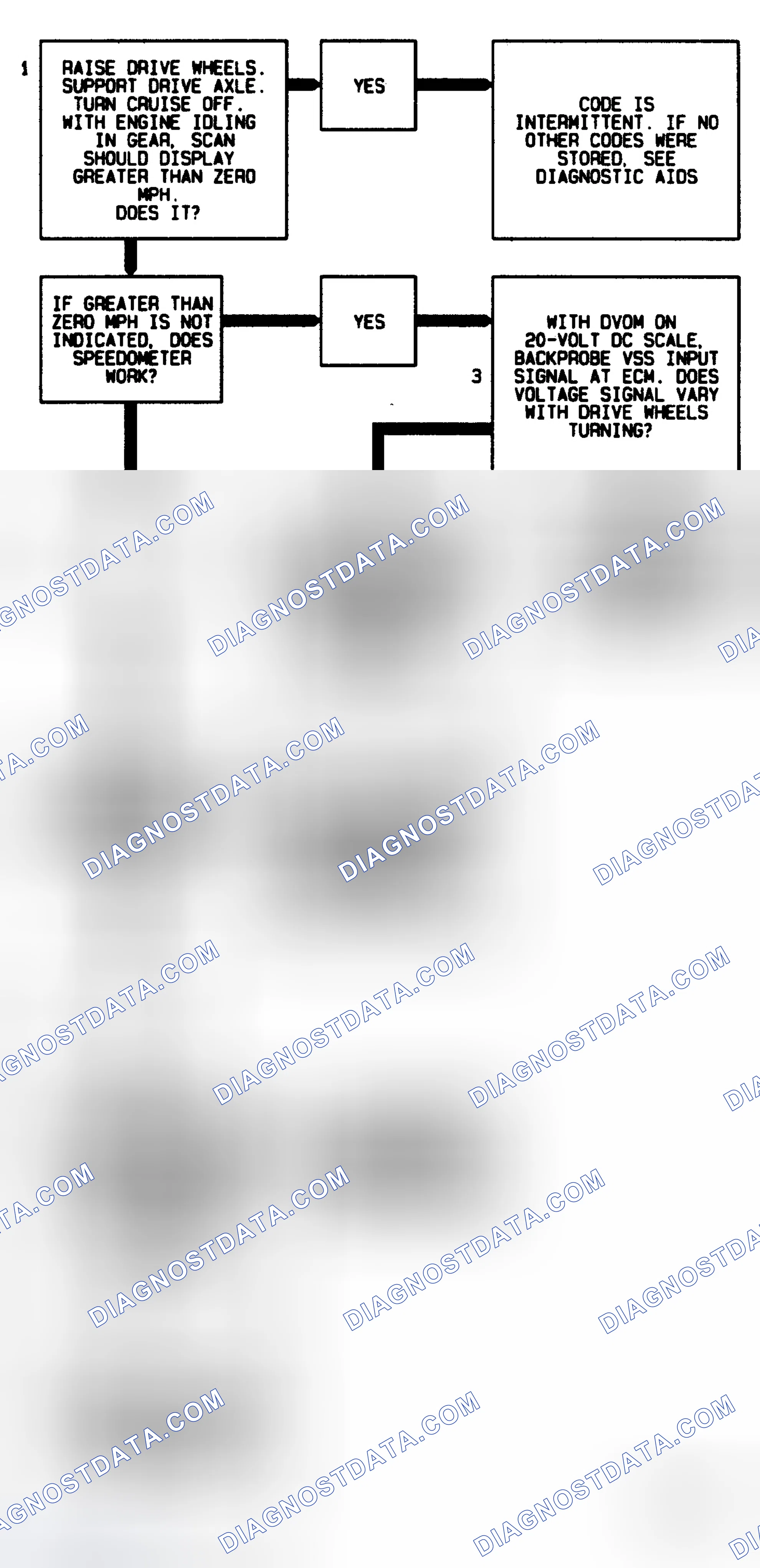 Scheme 43: Code 24 Flow Chart ("C" & "K" Series 5.7L M/T) Vehicle Speed Sensor