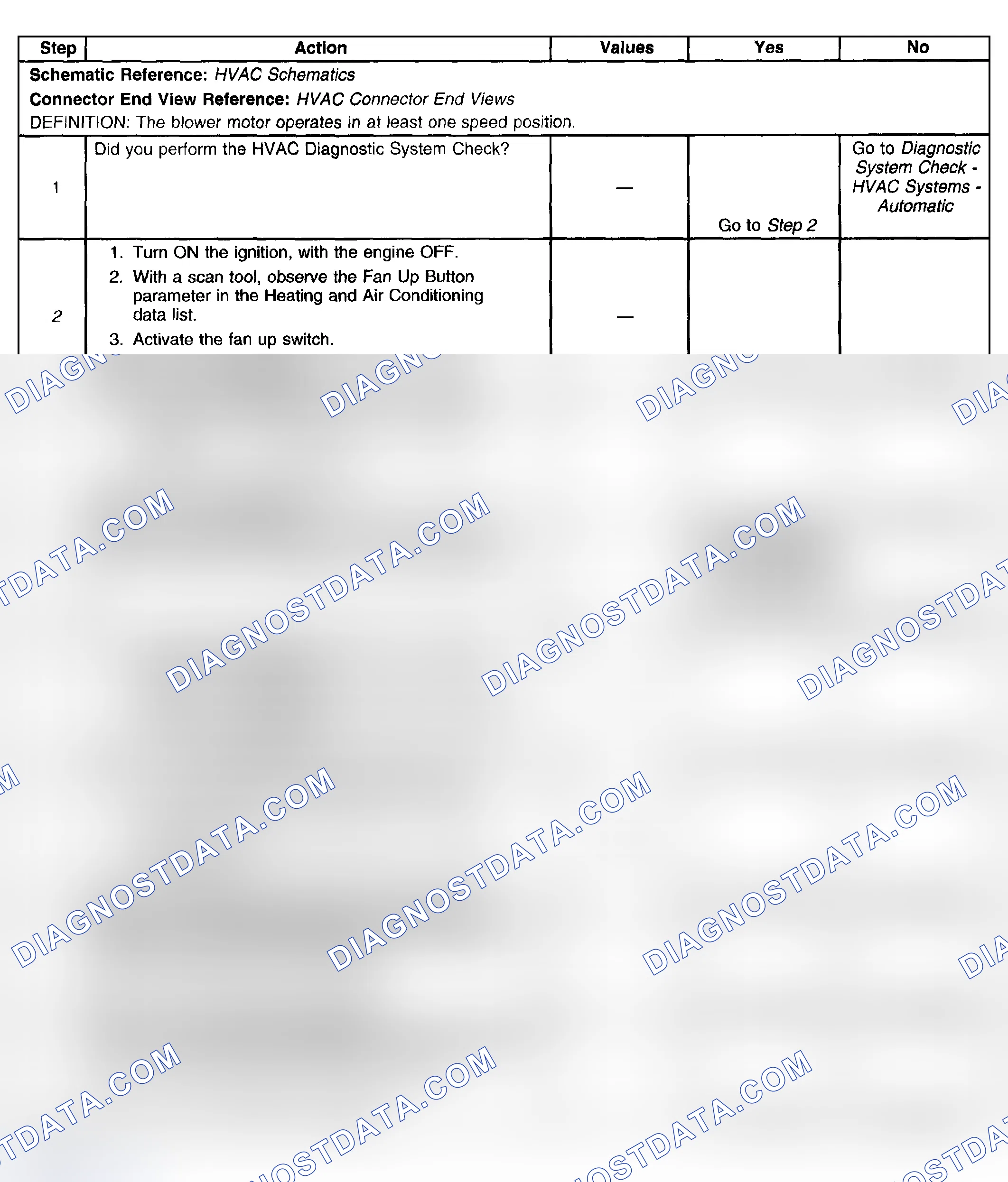 Scheme 105: Test Description