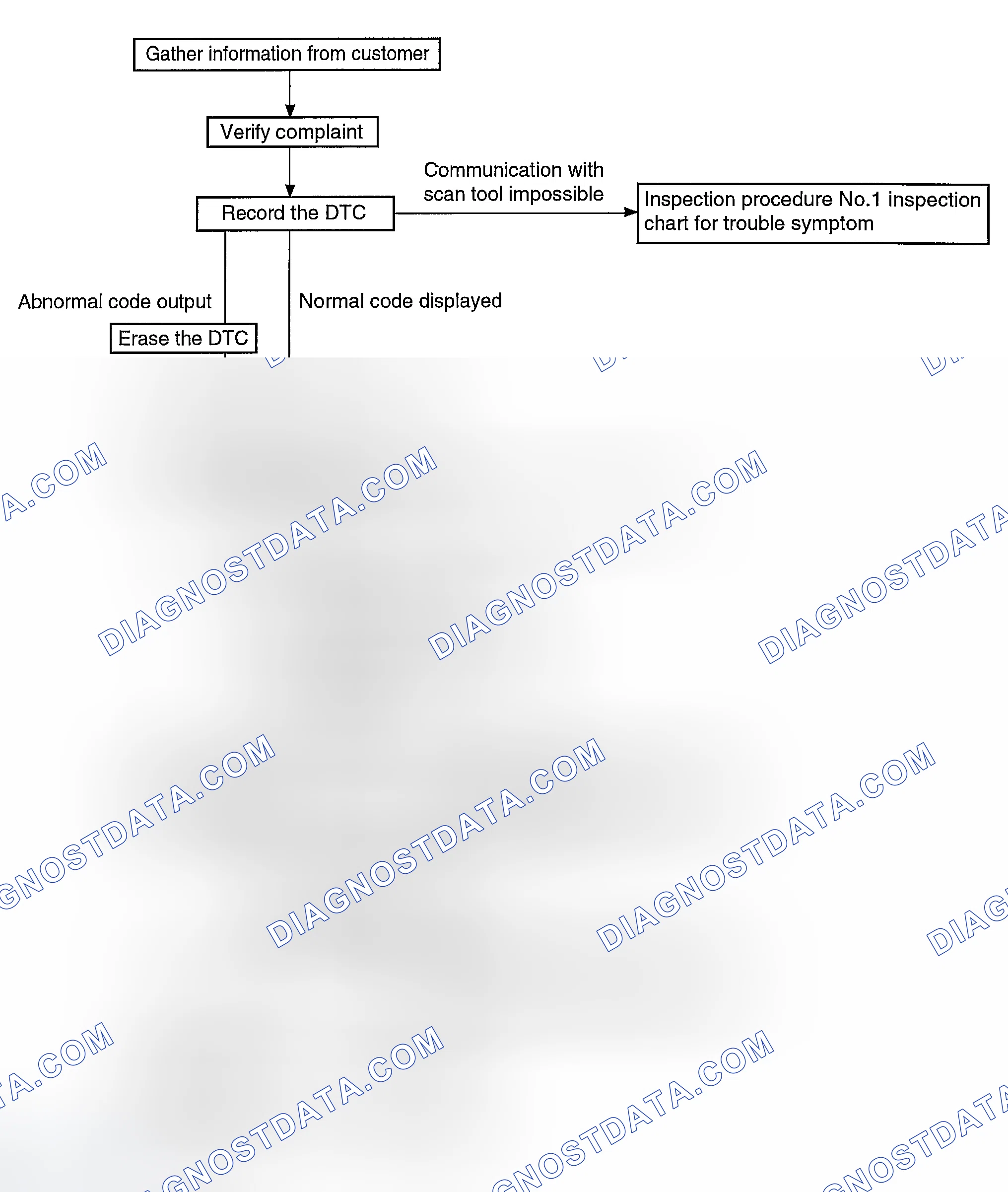 Scheme 4: TROUBLESHOOTING (A/T)