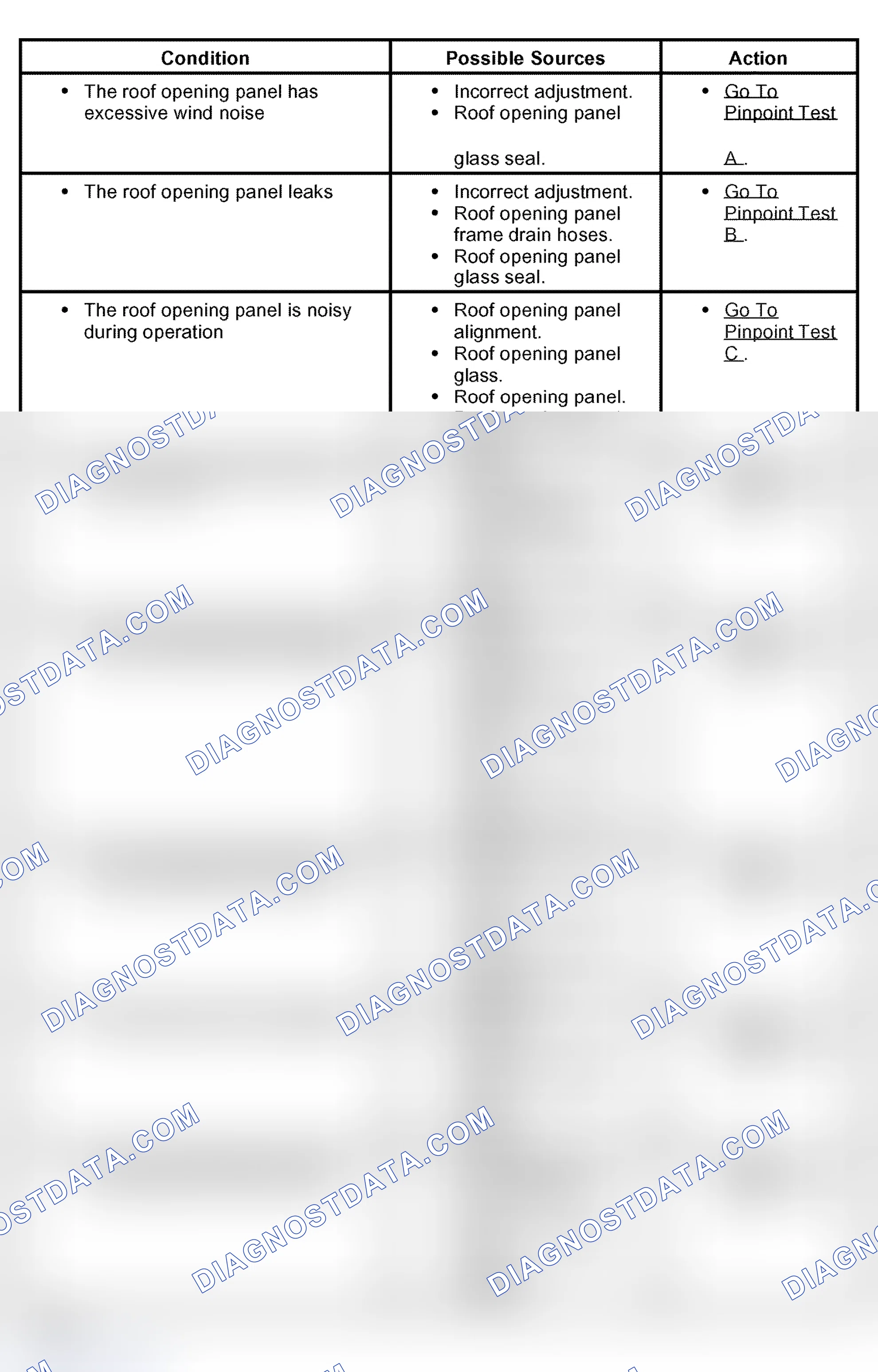 Scheme 3: Symptom Chart