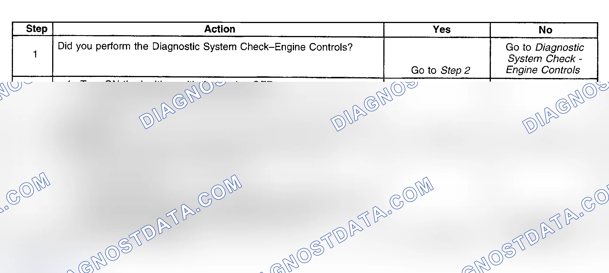 Scheme 916: Diagnostic Procedure