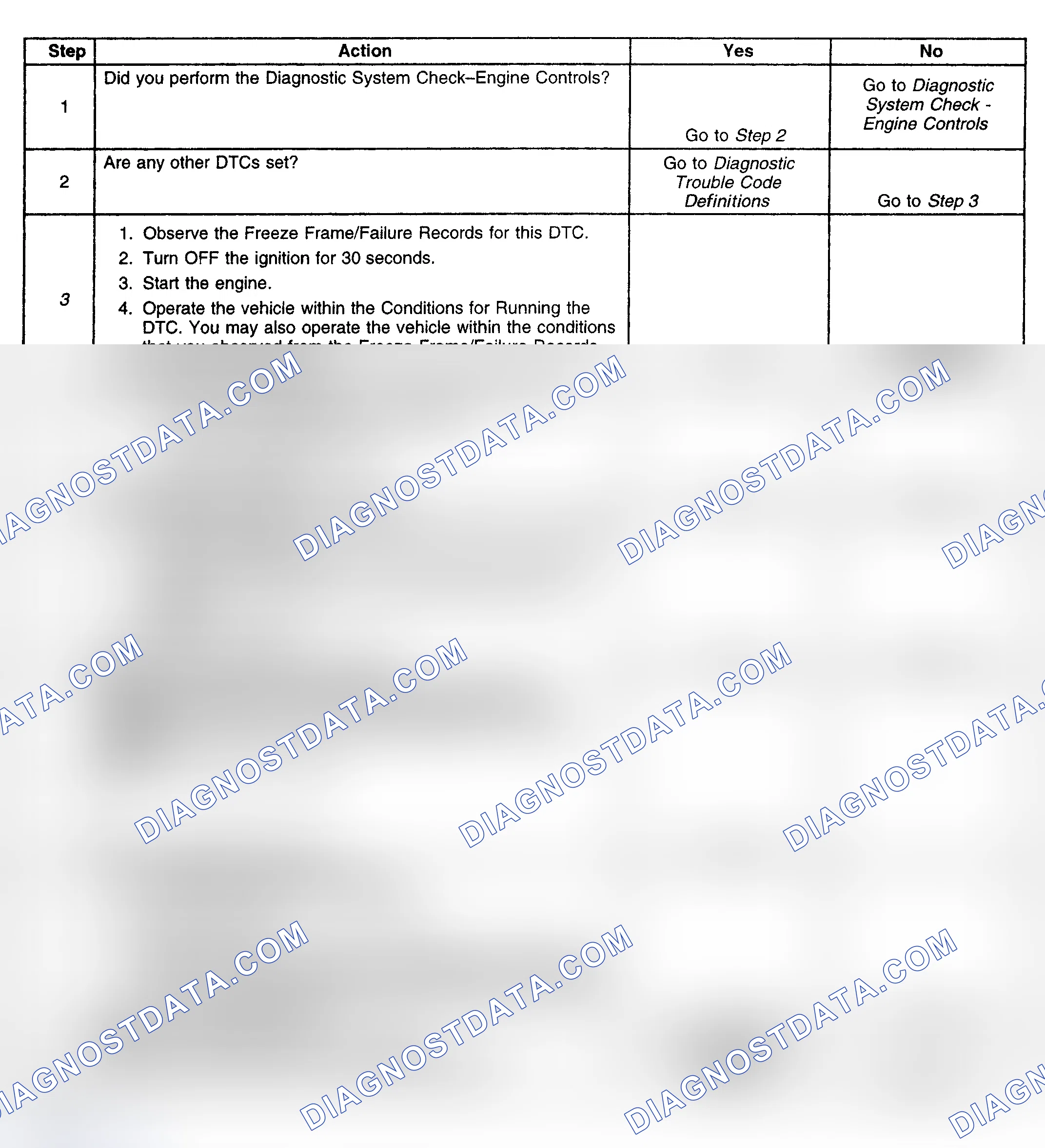 Scheme 362: Diagnostic Procedure
