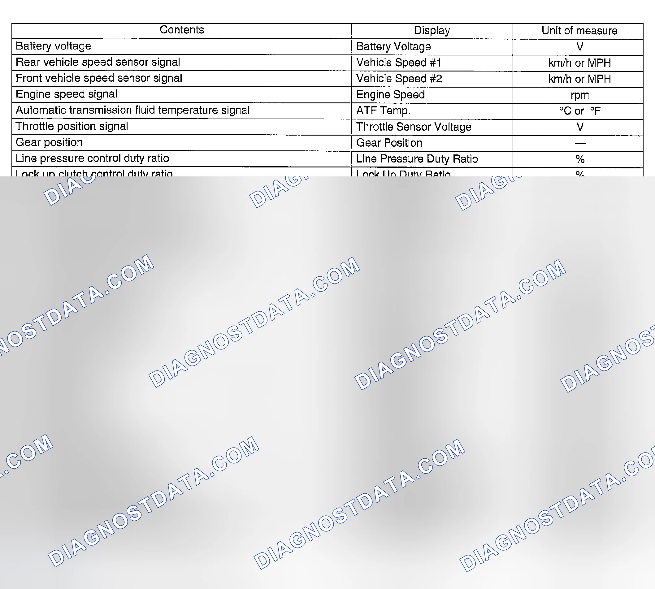 Scheme 23: READ CURRENT DATA FOR AT.