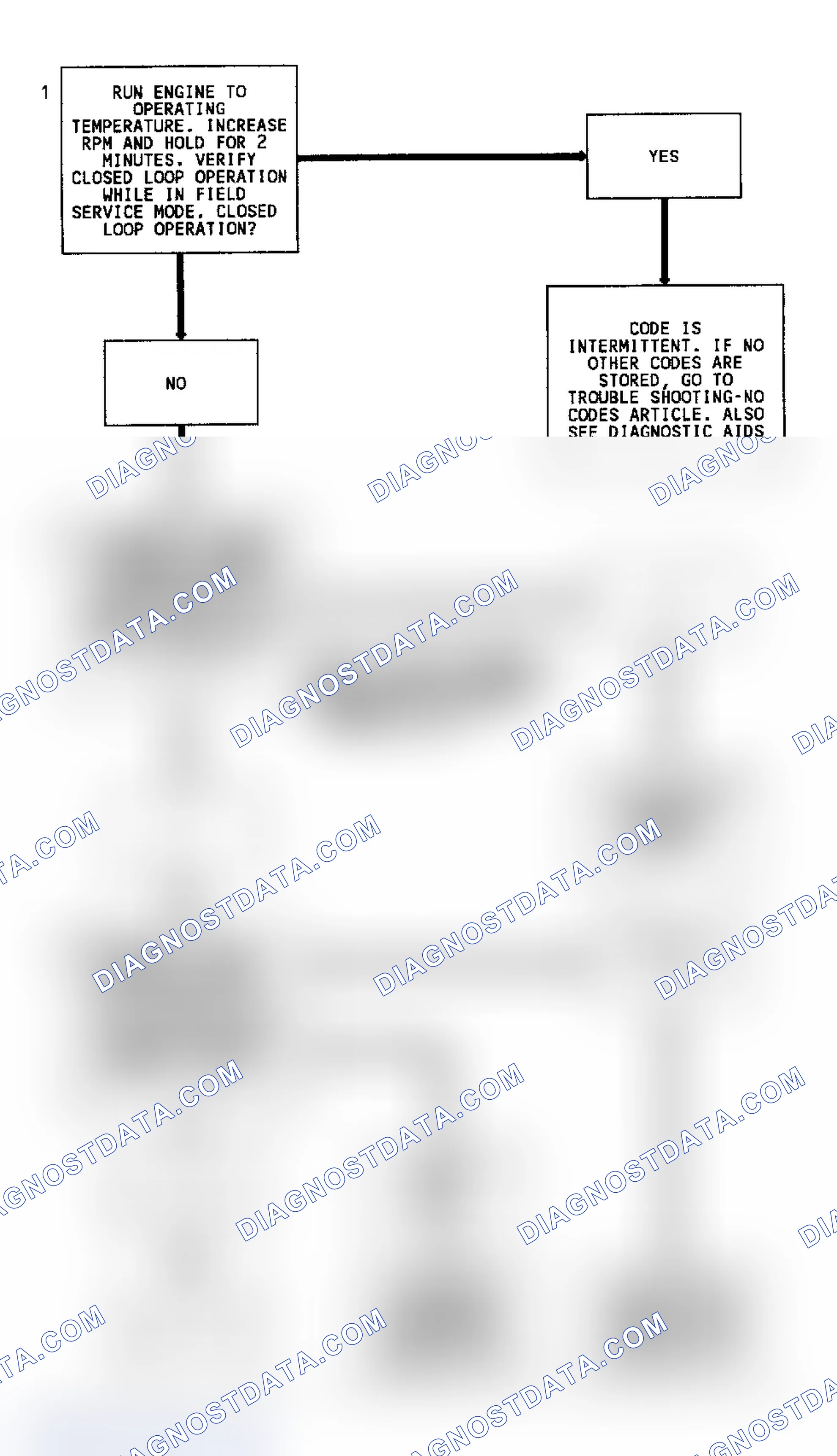 Scheme 58: Code 13 Flow Chart (2.2L) Open Oxygen Sensor Circuit