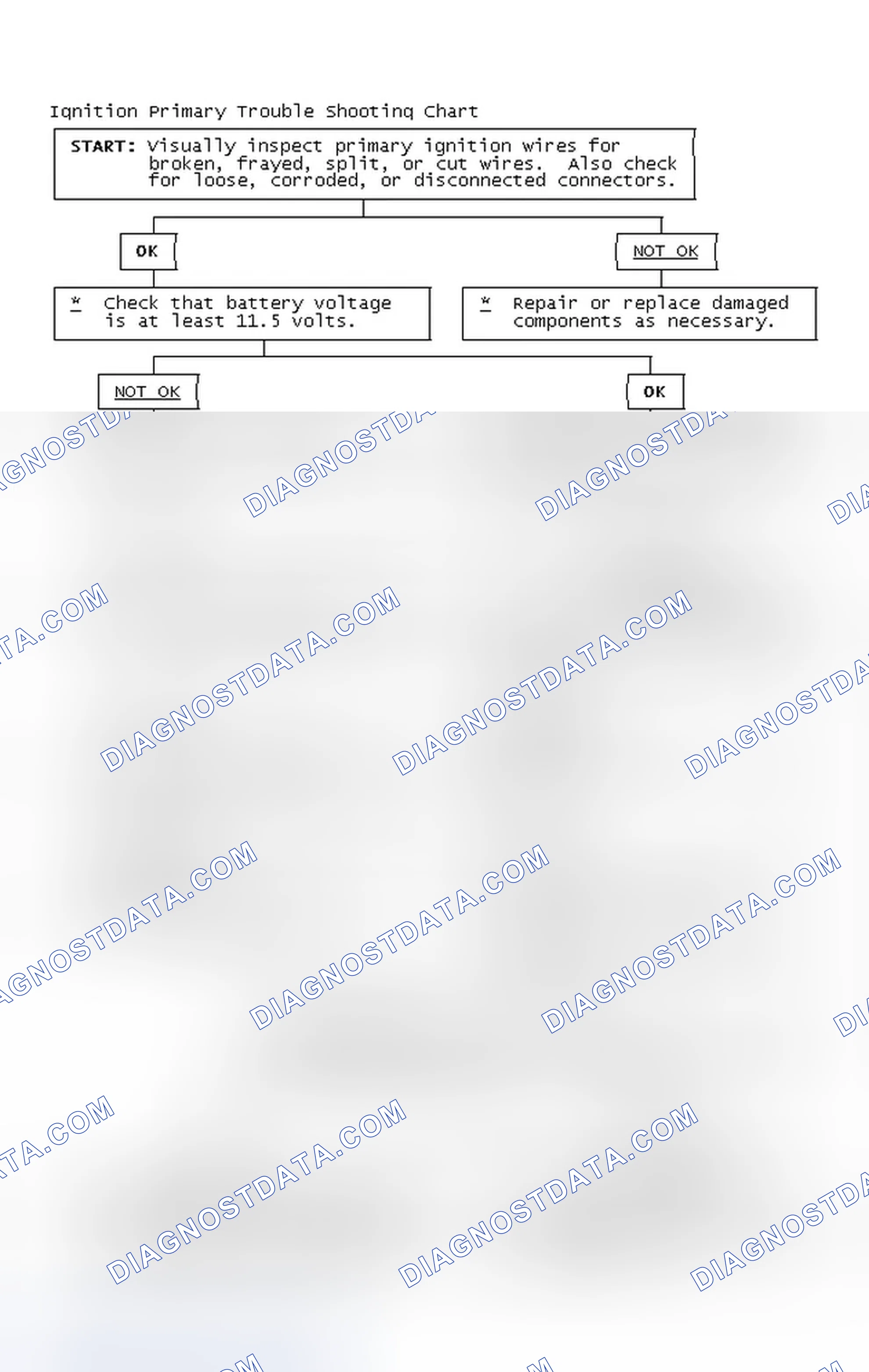 Scheme 4: Ignition Primary Trouble Shooting Chart
