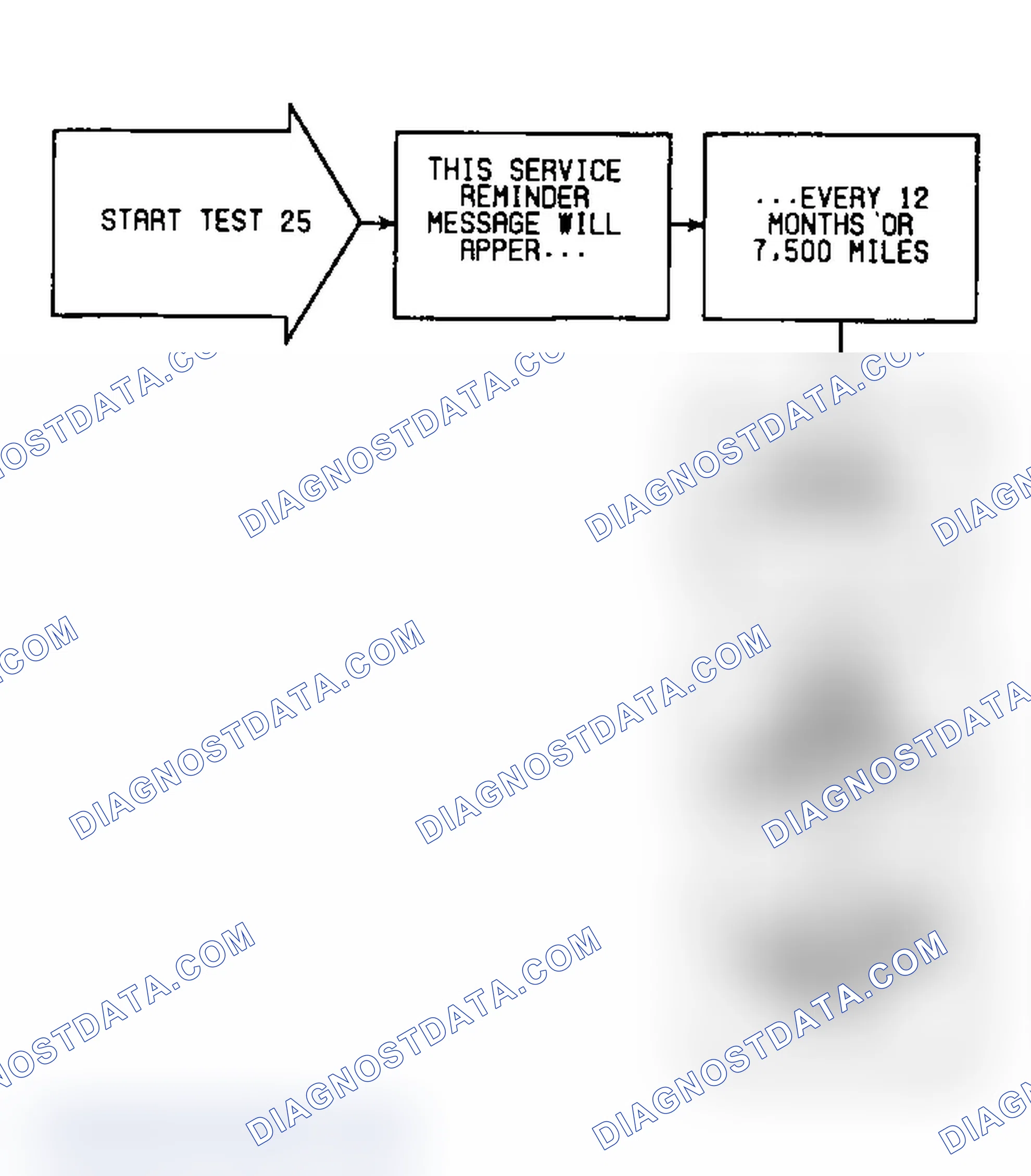 Scheme 68: Test 25: Flow Chart