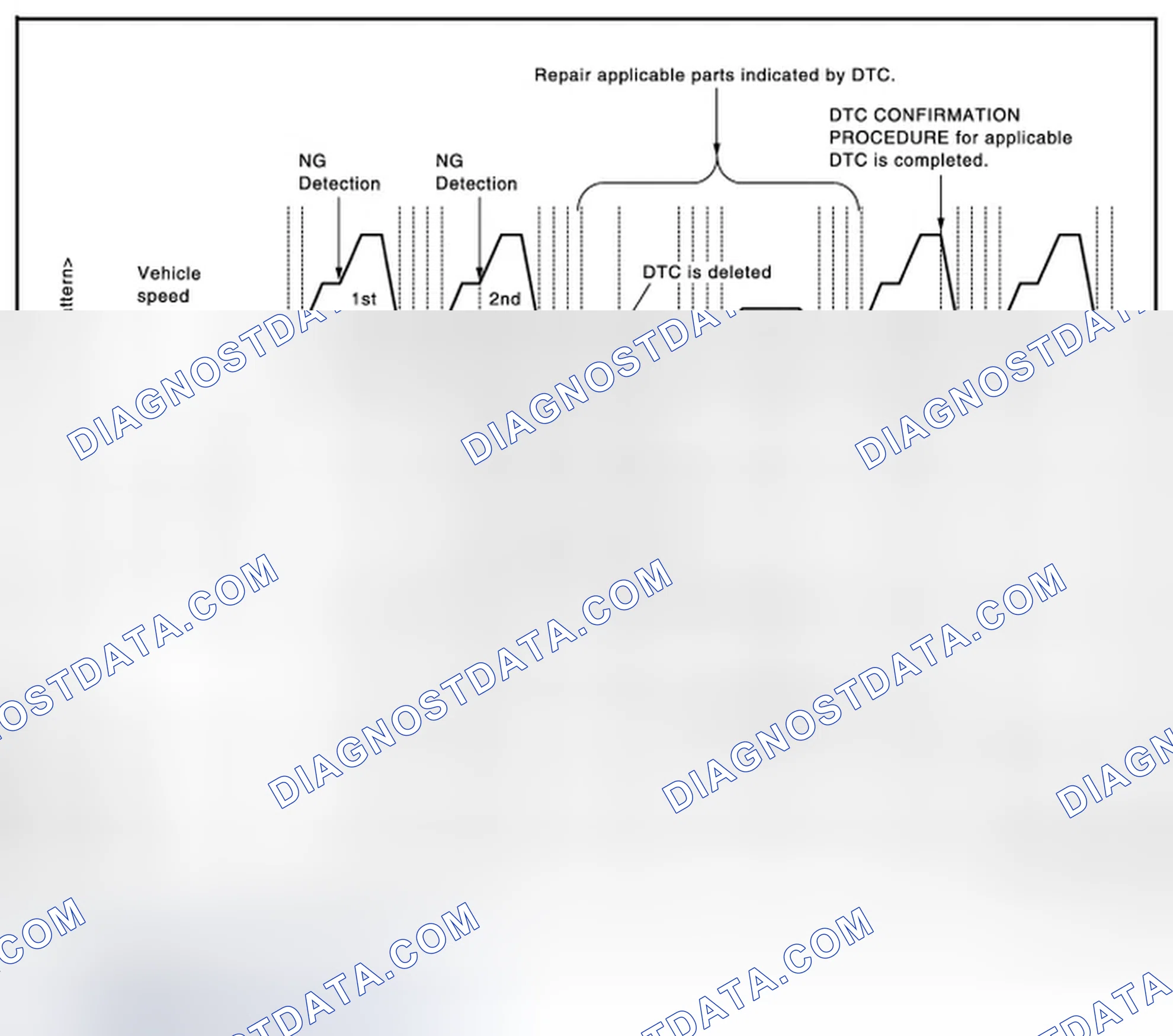 Scheme 49: Work Procedure (Group A)