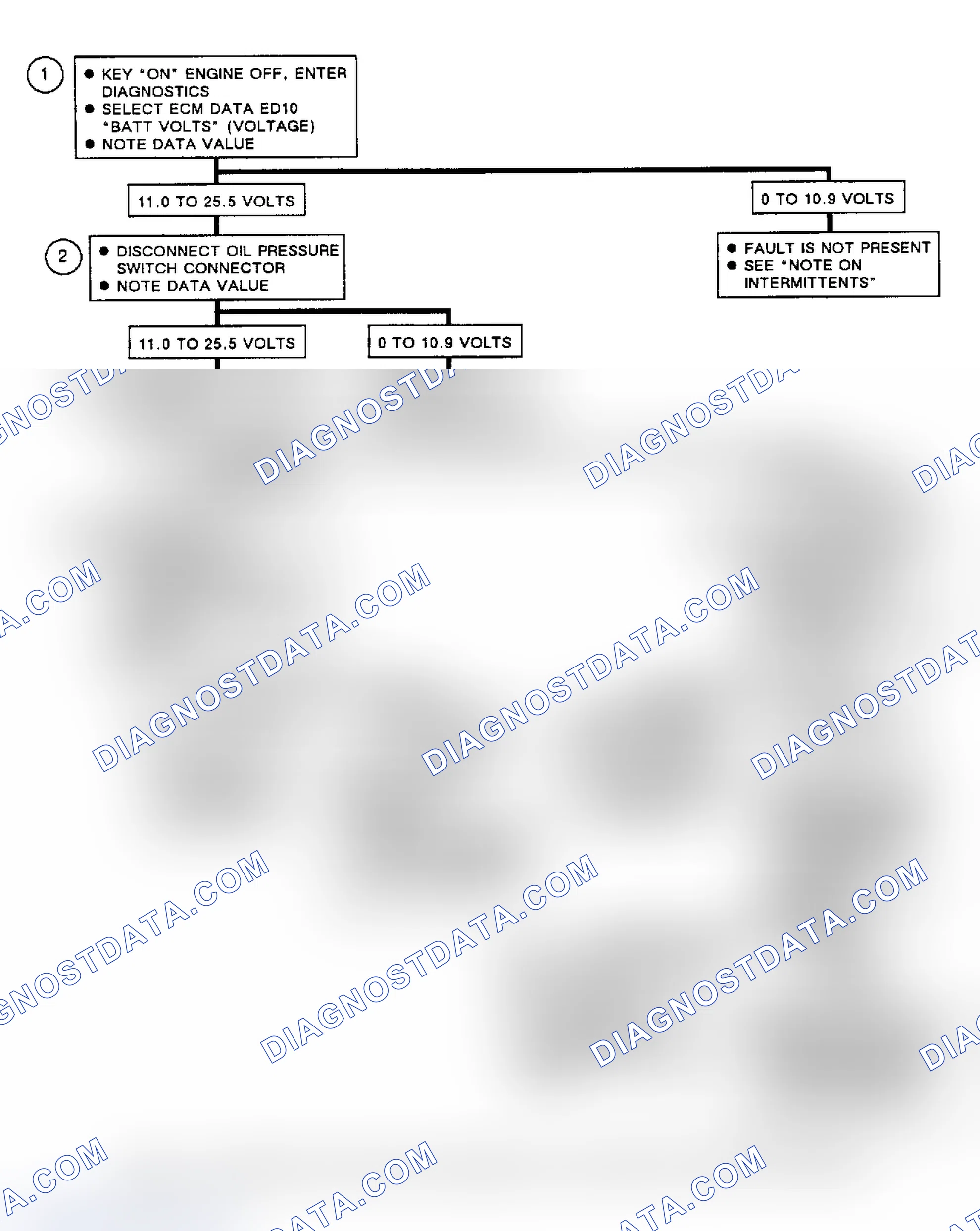 Scheme 218: Flow Chart, Code EO19, Shorted Fuel Pump Circuit