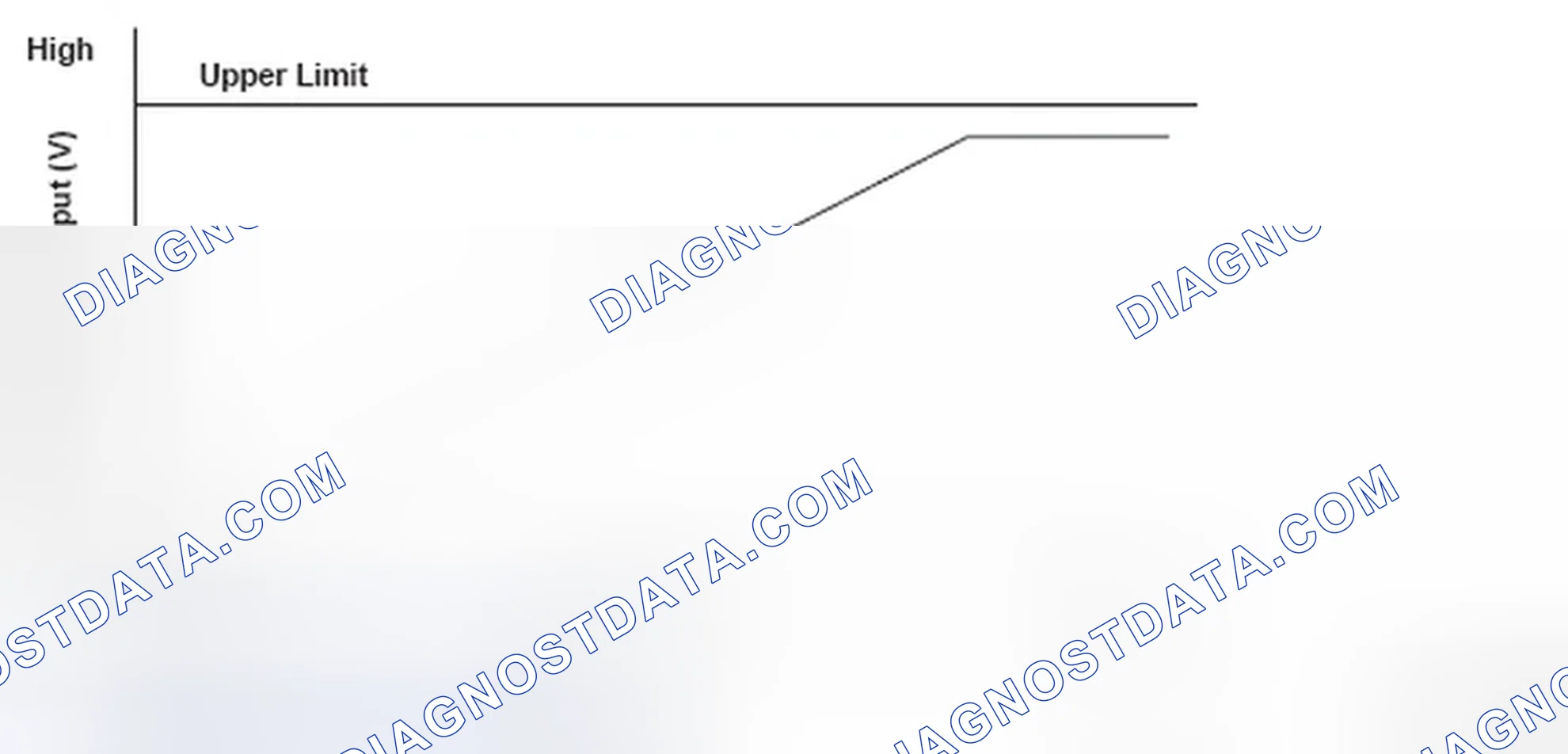 Scheme 30: Mass Air Flow Meter Output Voltage Graph