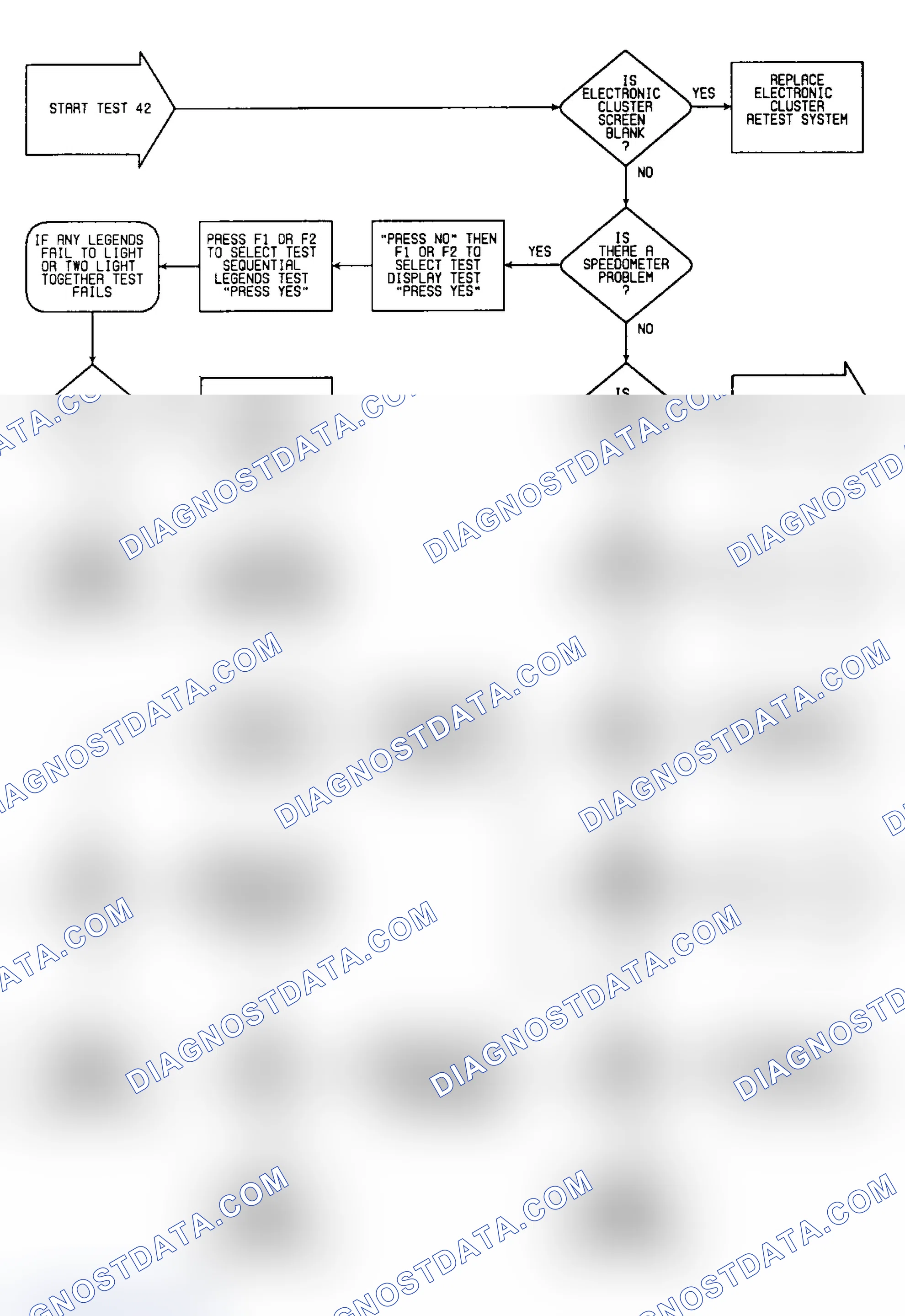 Scheme 548: Test 42: Flow Chart