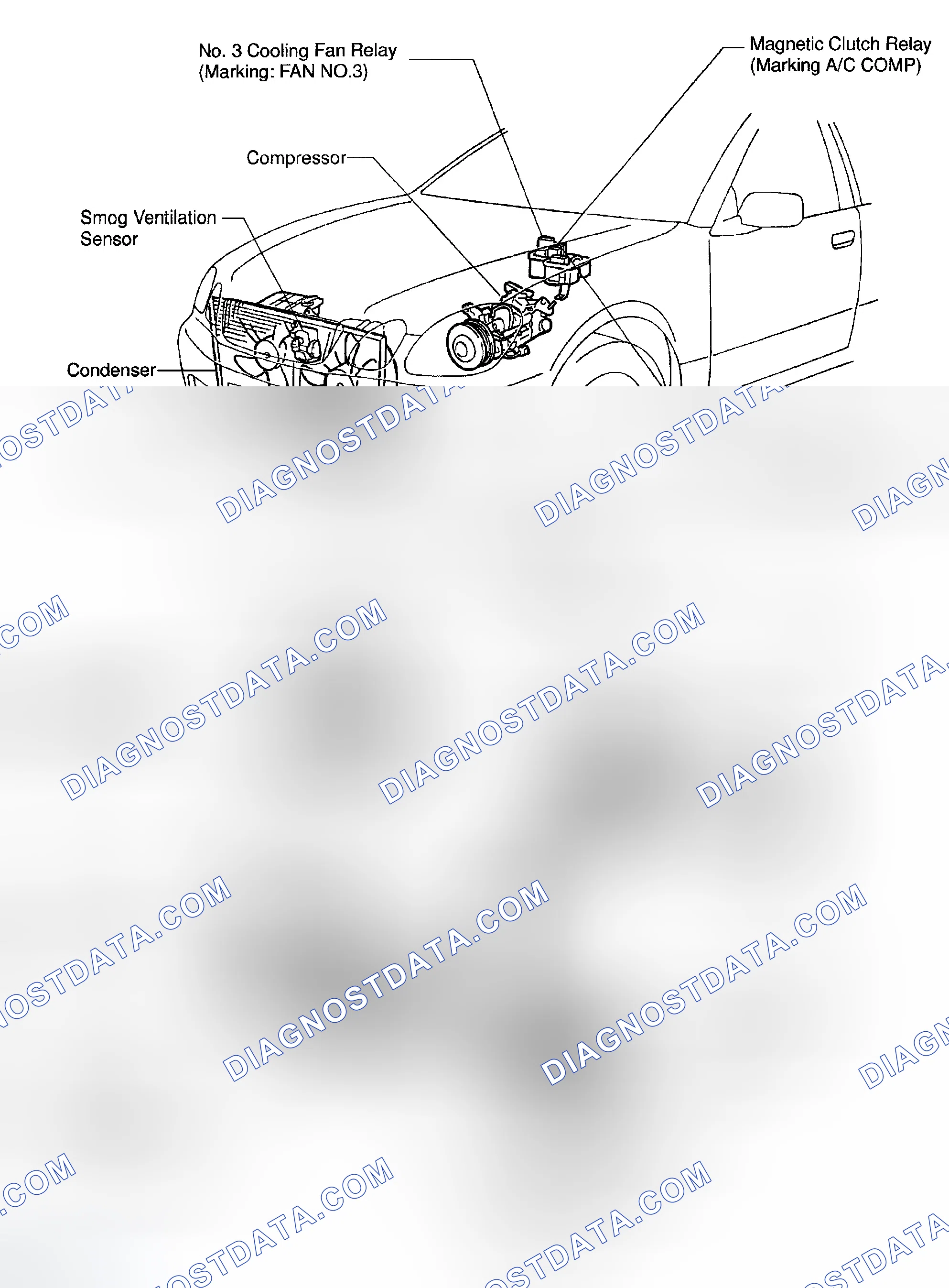 Scheme 31: LOCATION