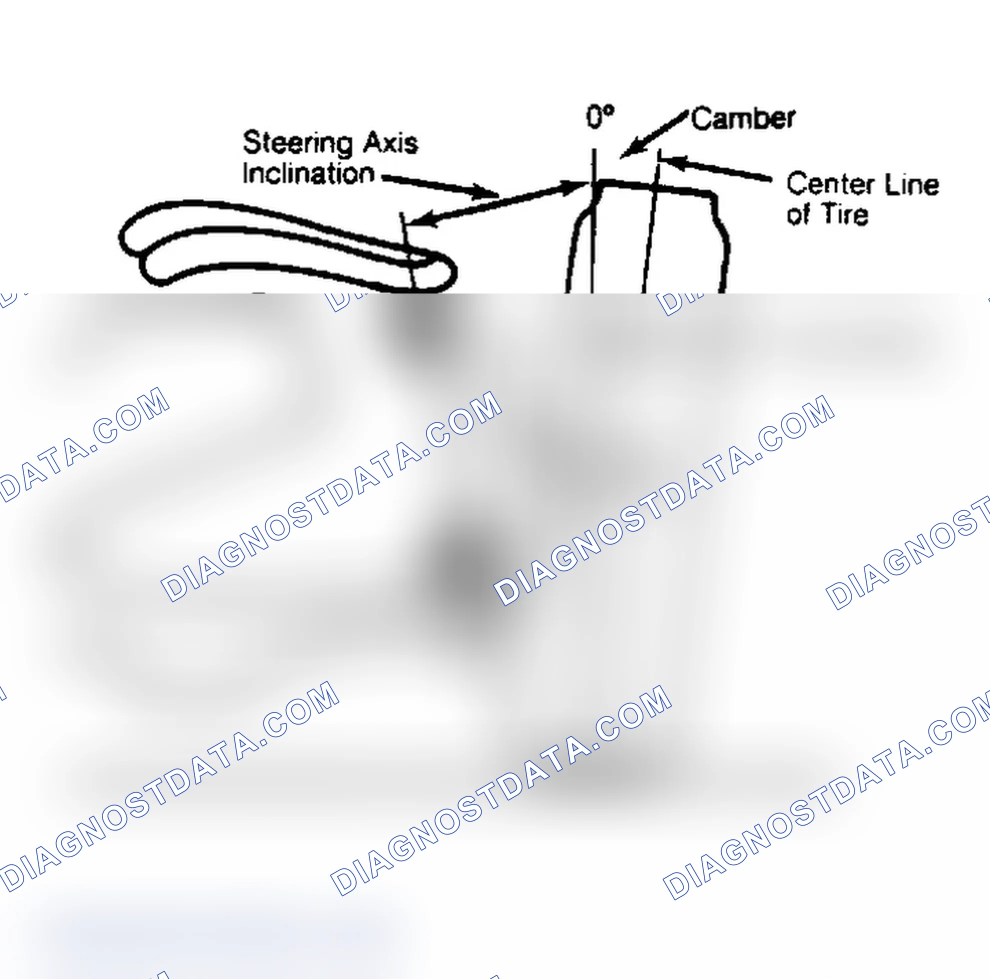 Scheme 6: Checking Steering Axis Inclination