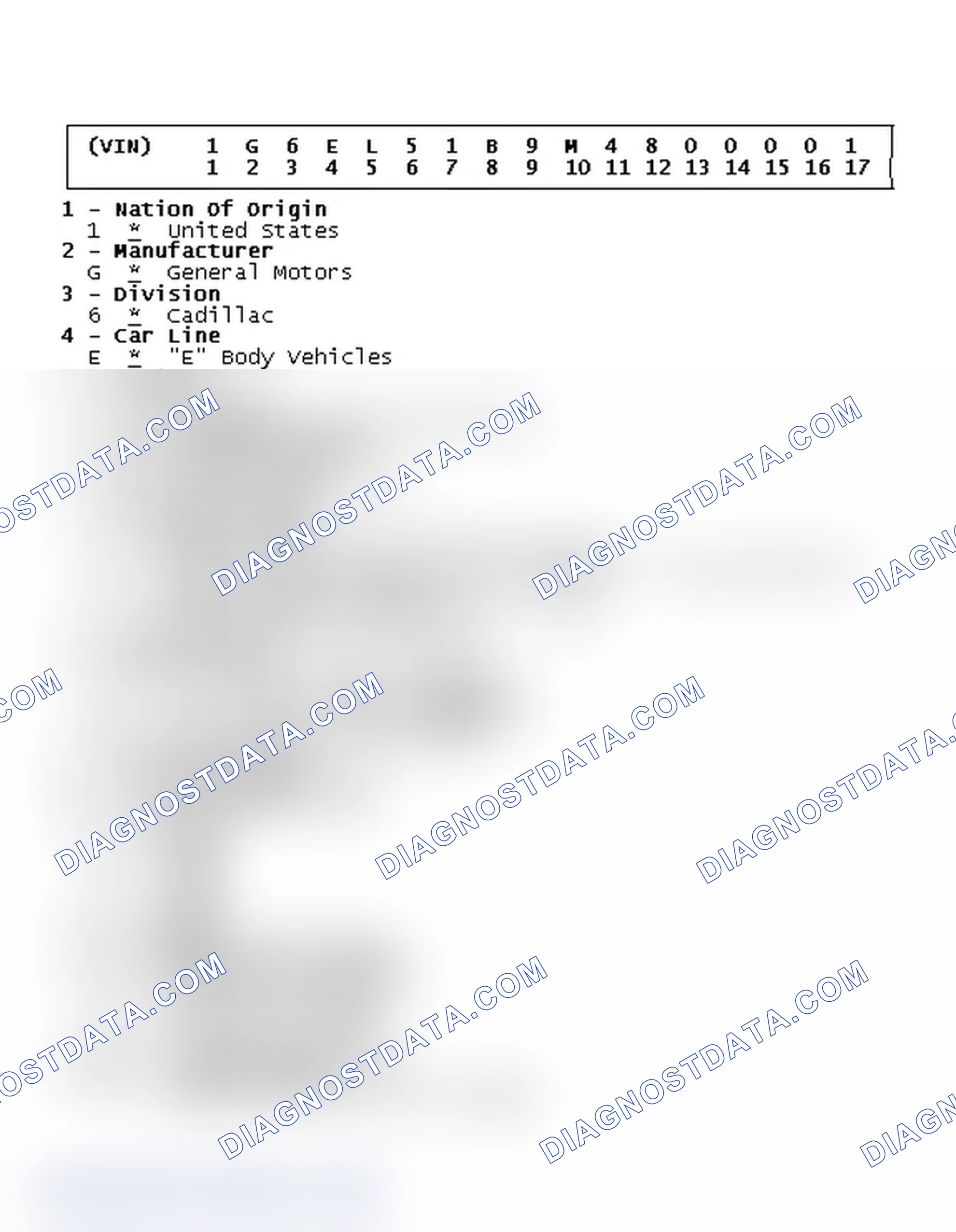 Scheme 7: VIN Code ID Explanation