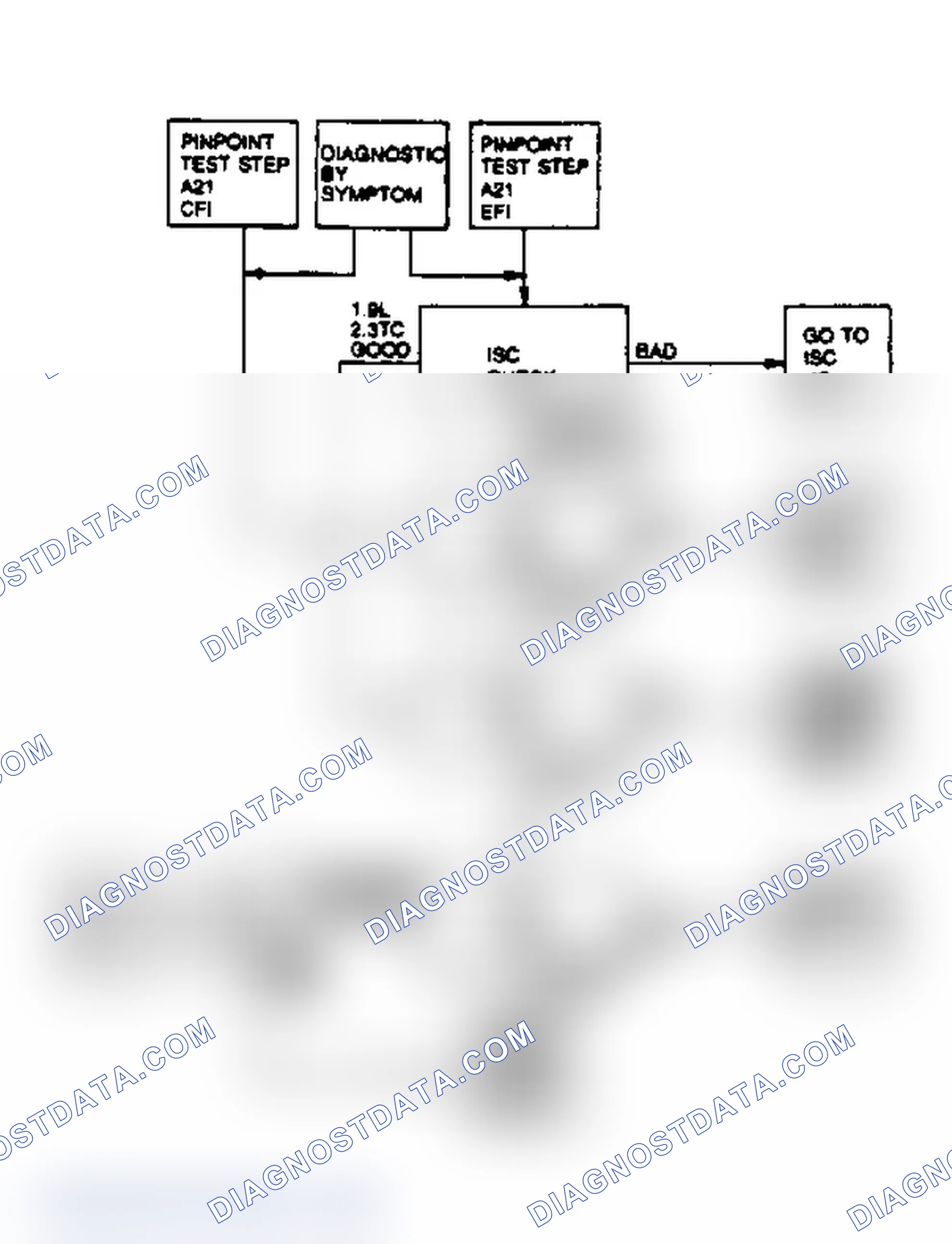Scheme 44: System Check Flow Chart